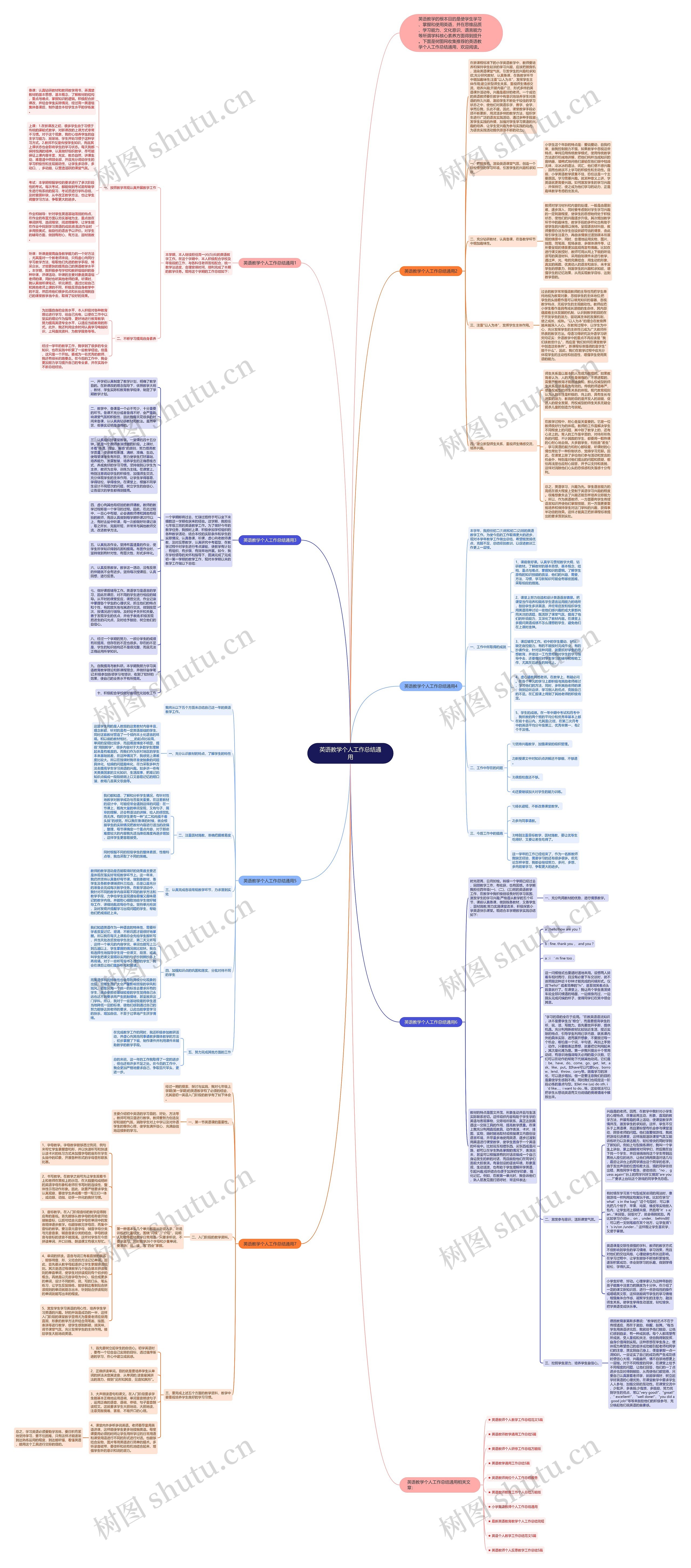 英语教学个人工作总结通用思维导图