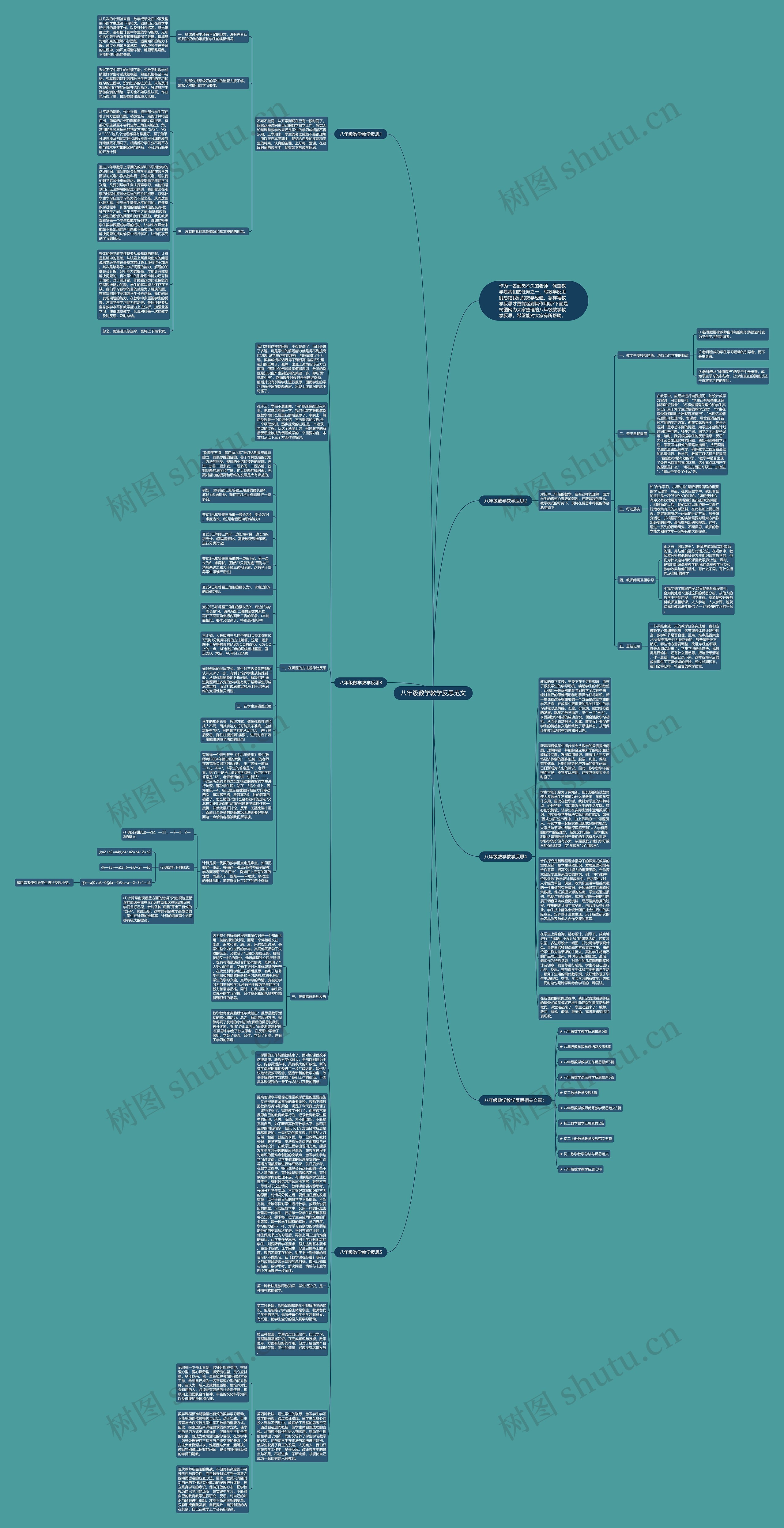 八年级数学教学反思范文思维导图