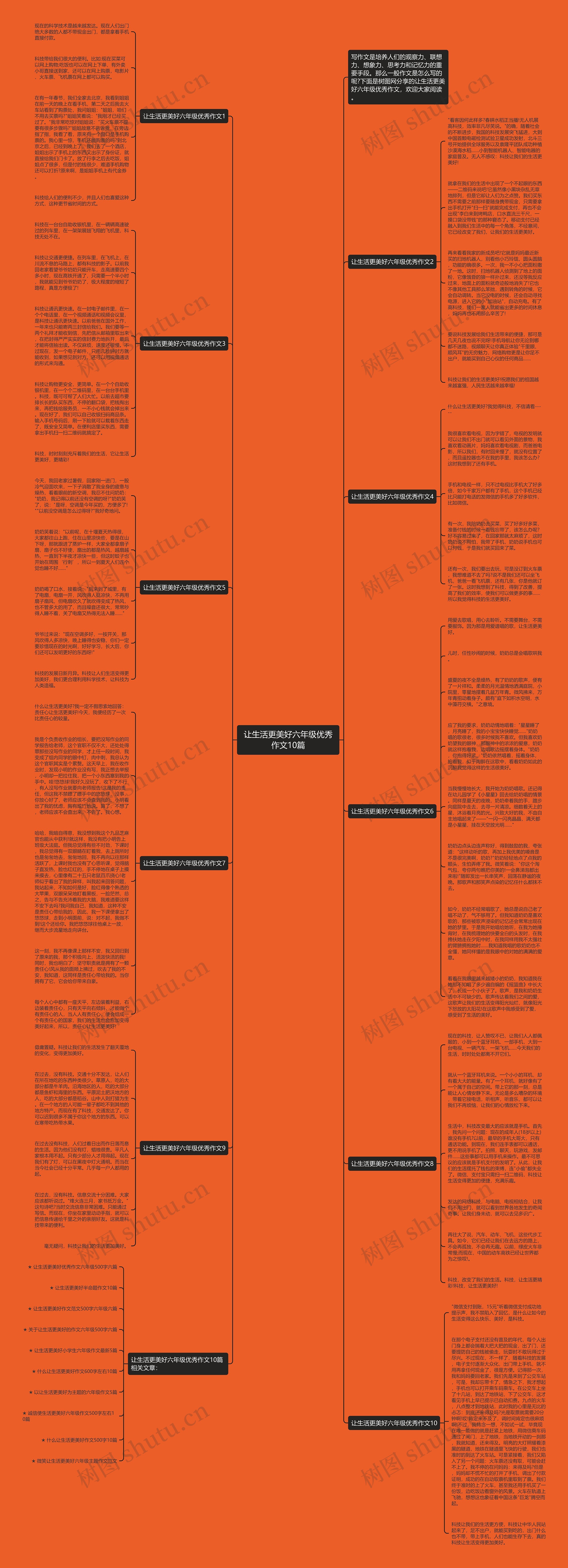 让生活更美好六年级优秀作文10篇思维导图