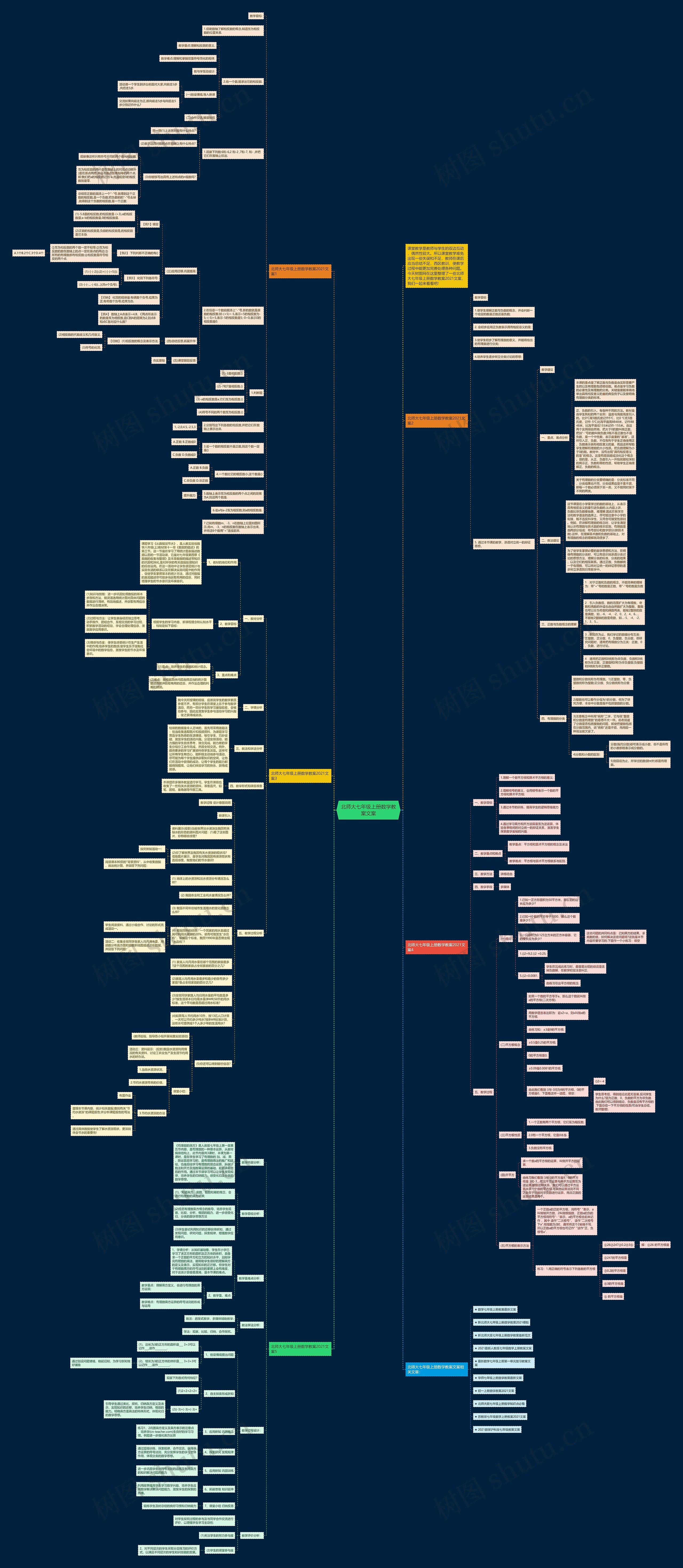 北师大七年级上册数学教案文案思维导图
