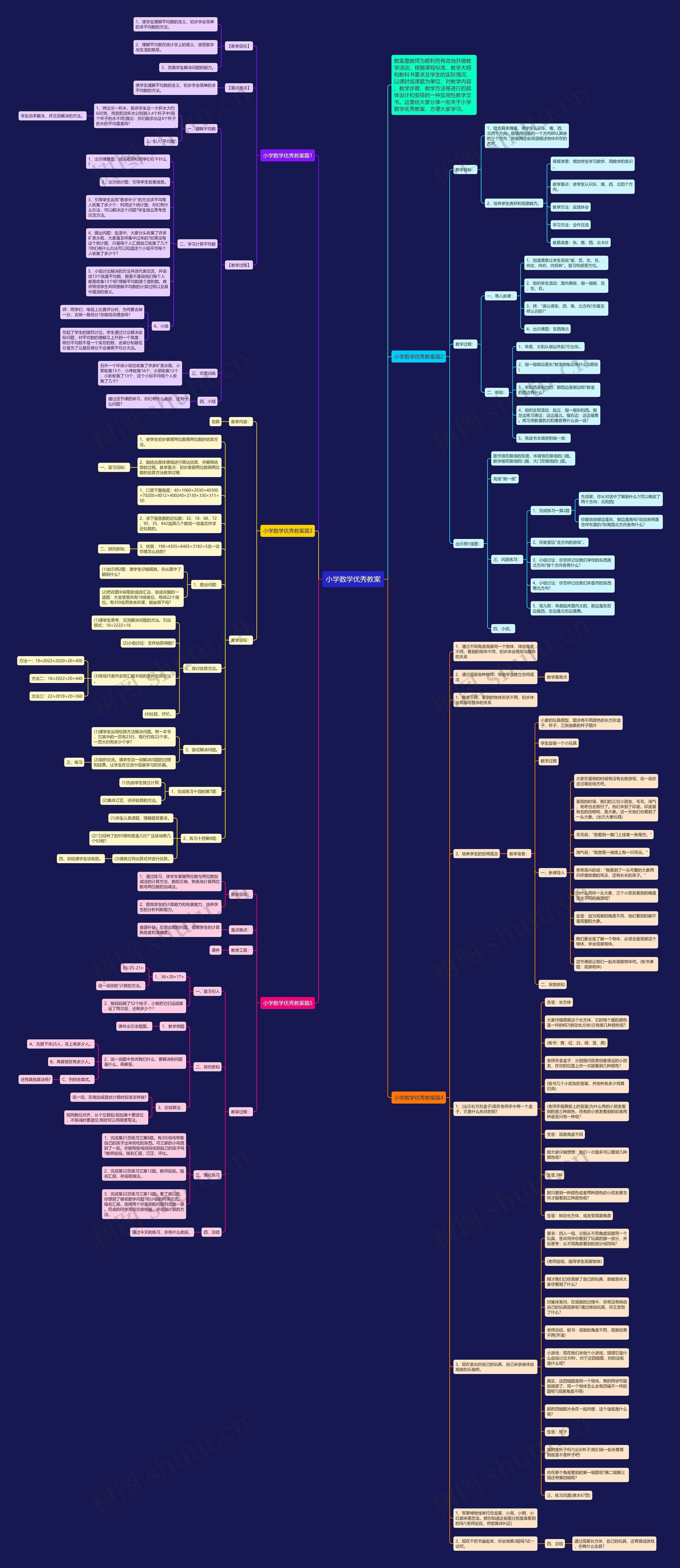 小学数学优秀教案思维导图