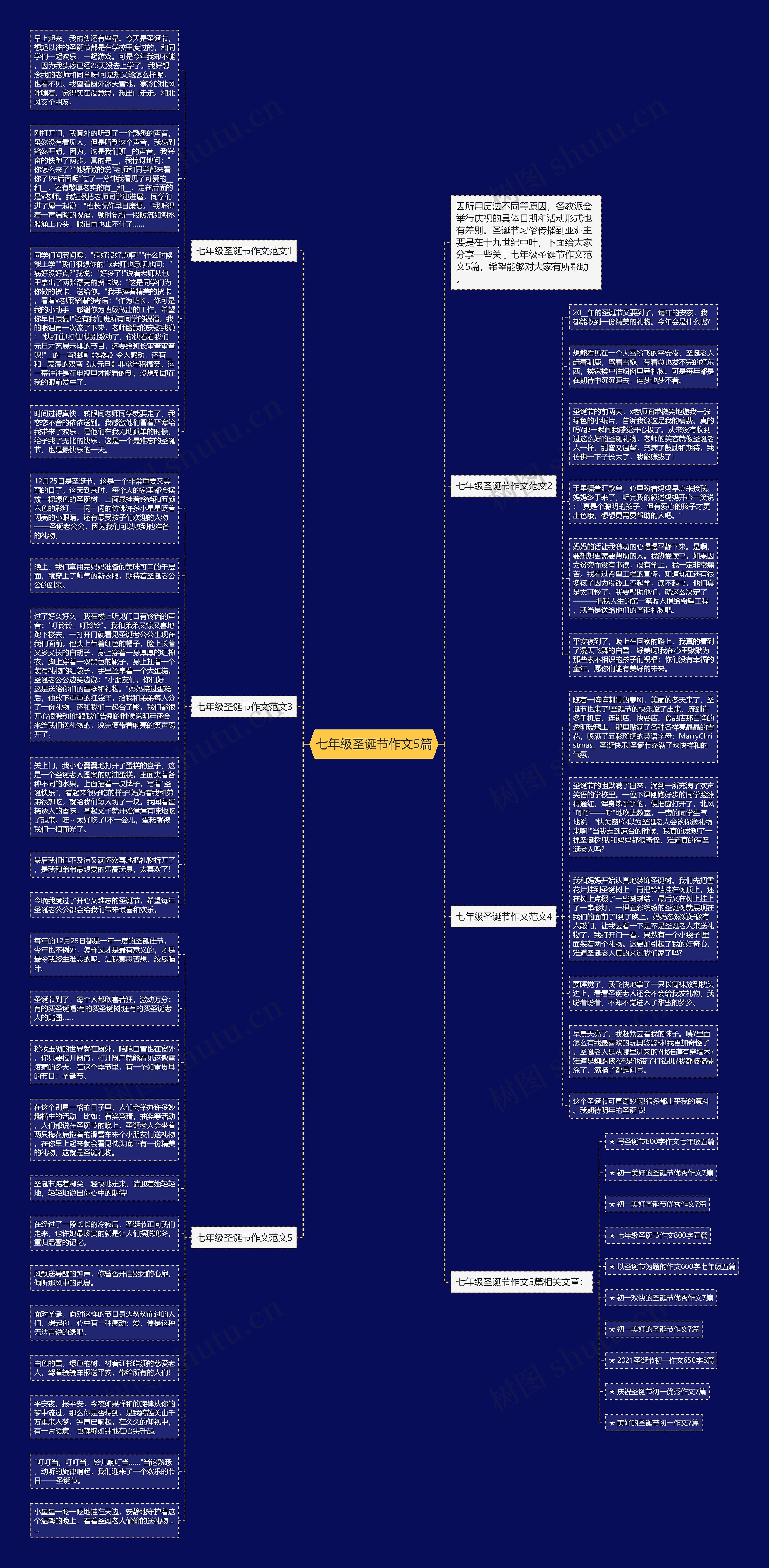 七年级圣诞节作文5篇思维导图高清图 七年级圣诞节作文5篇思维导图