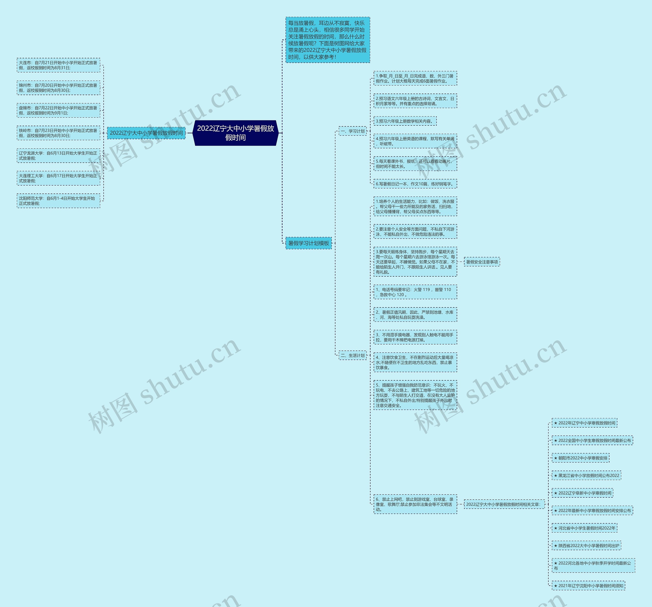 2022辽宁大中小学暑假放假时间思维导图