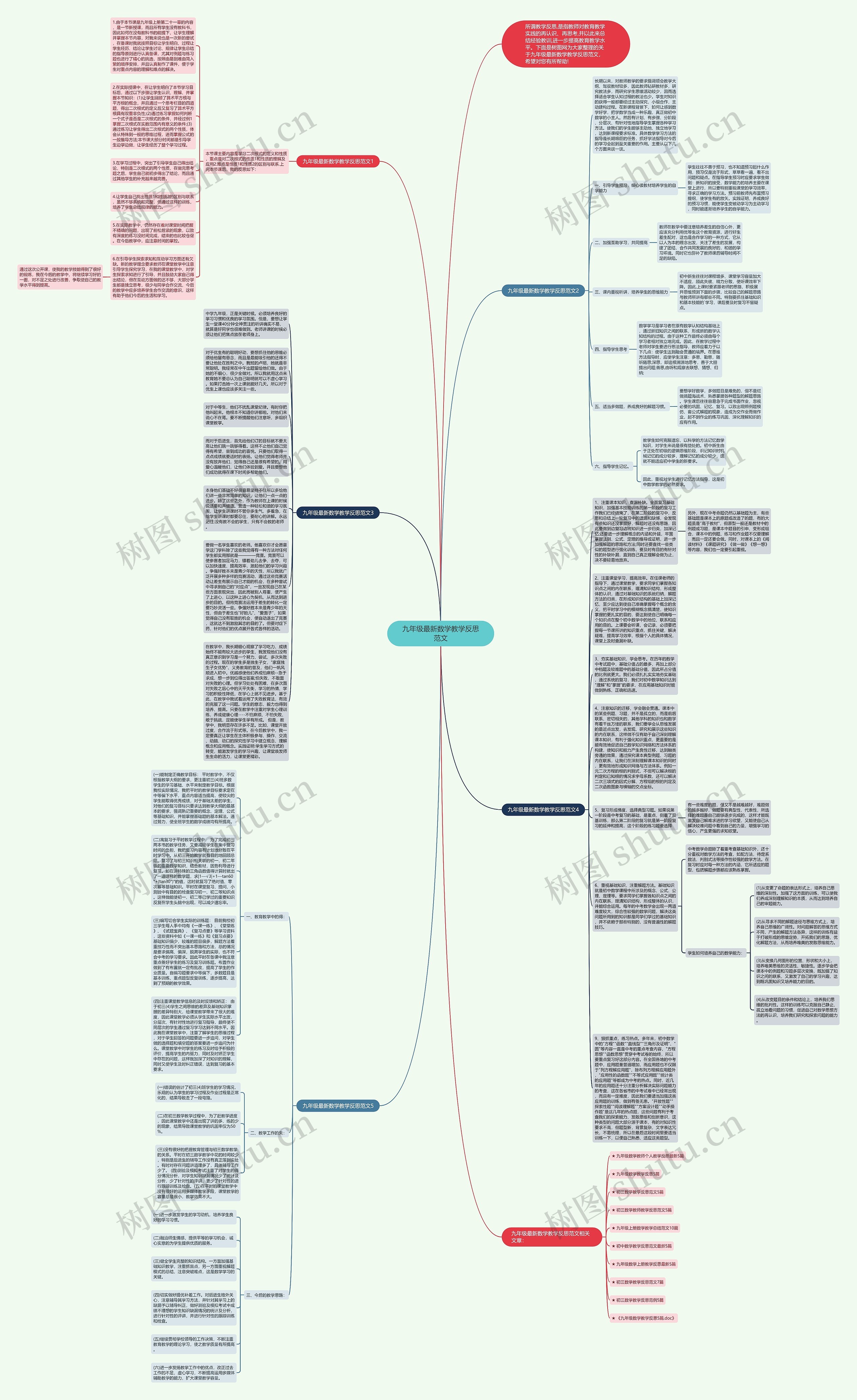 九年级最新数学教学反思范文思维导图