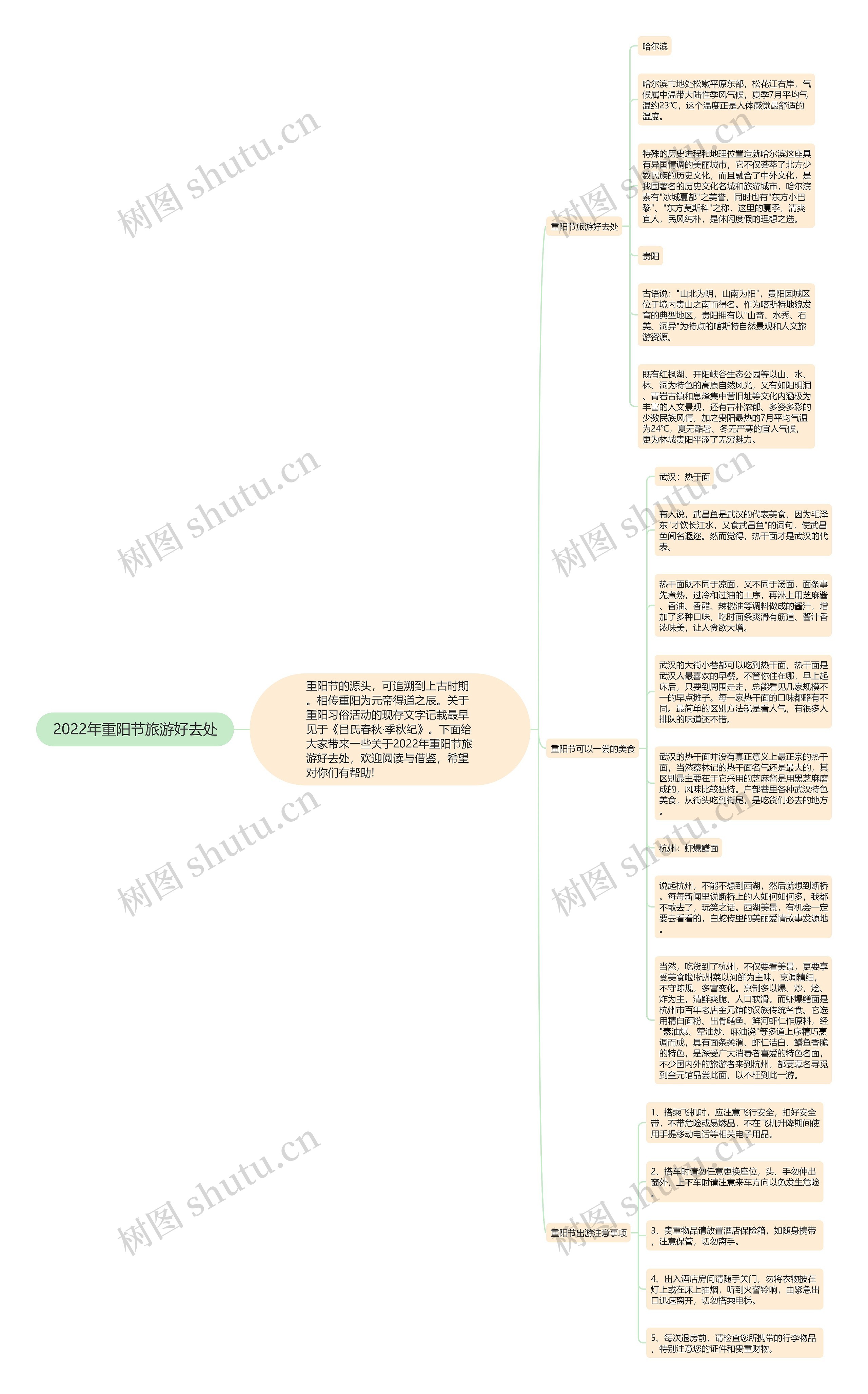 2022年重阳节旅游好去处思维导图
