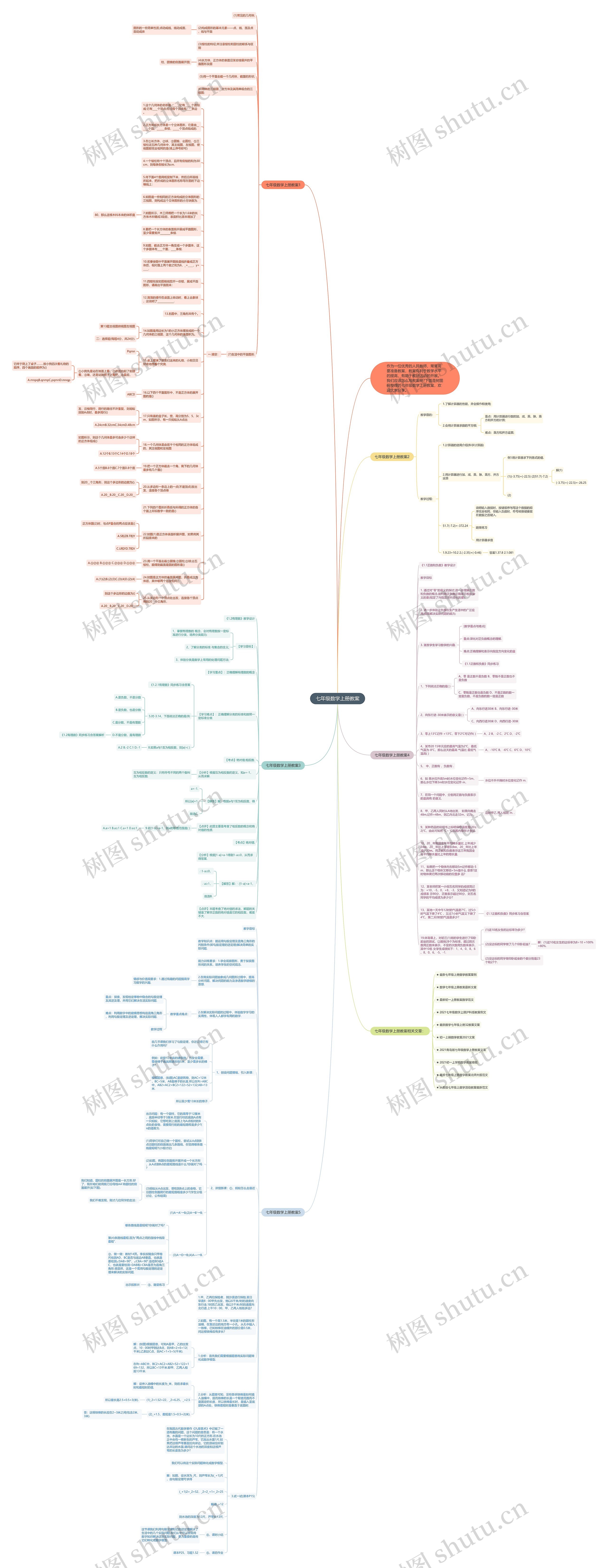 七年级数学上册教案思维导图