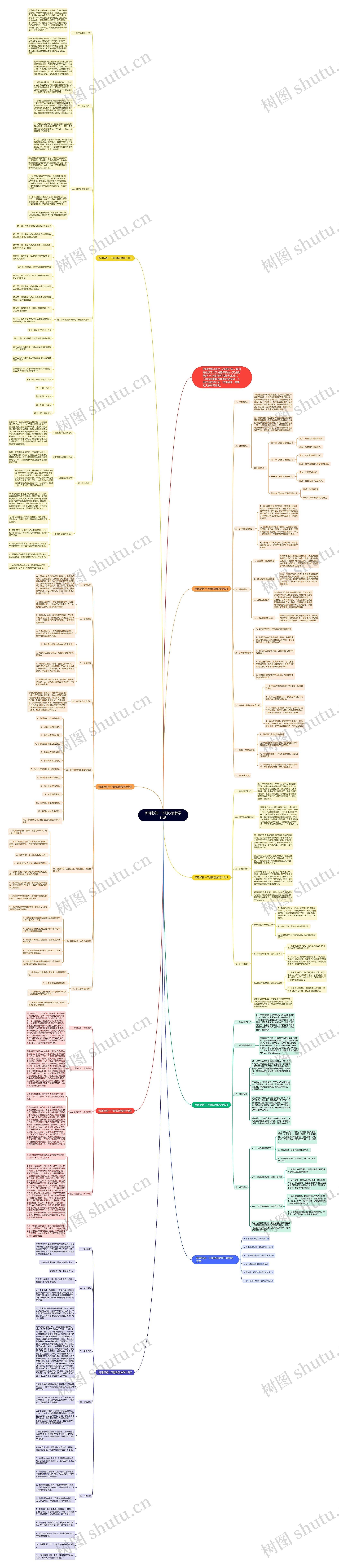 新课标初一下册政治教学计划思维导图