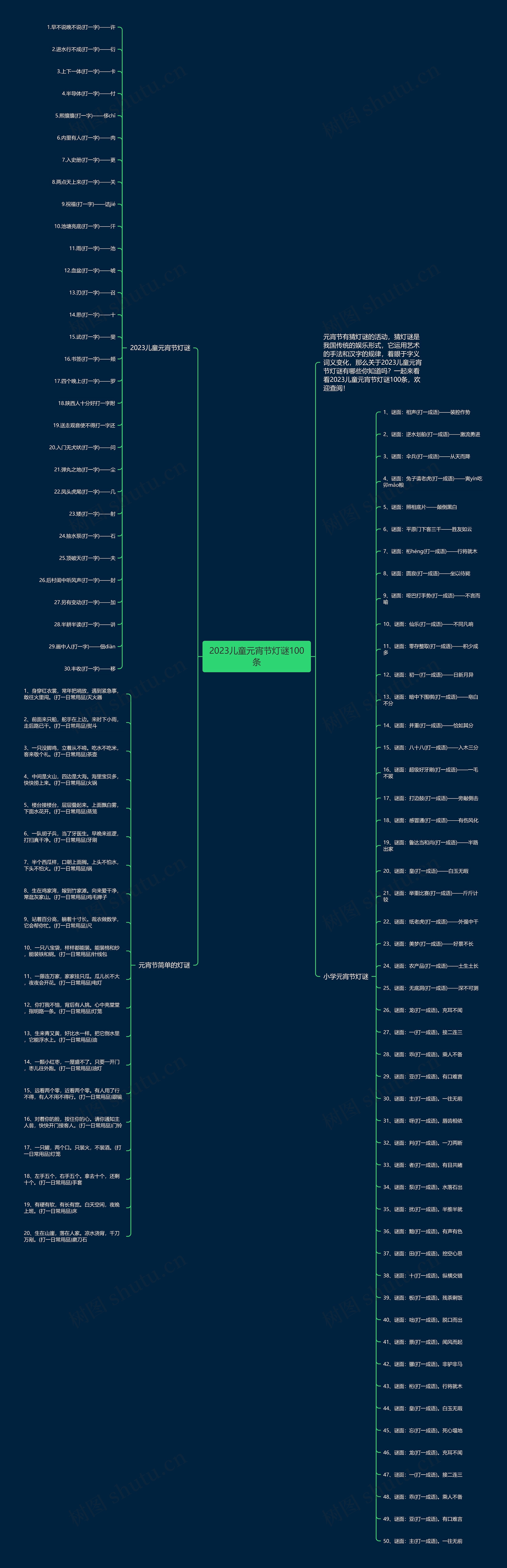 2023儿童元宵节灯谜100条思维导图