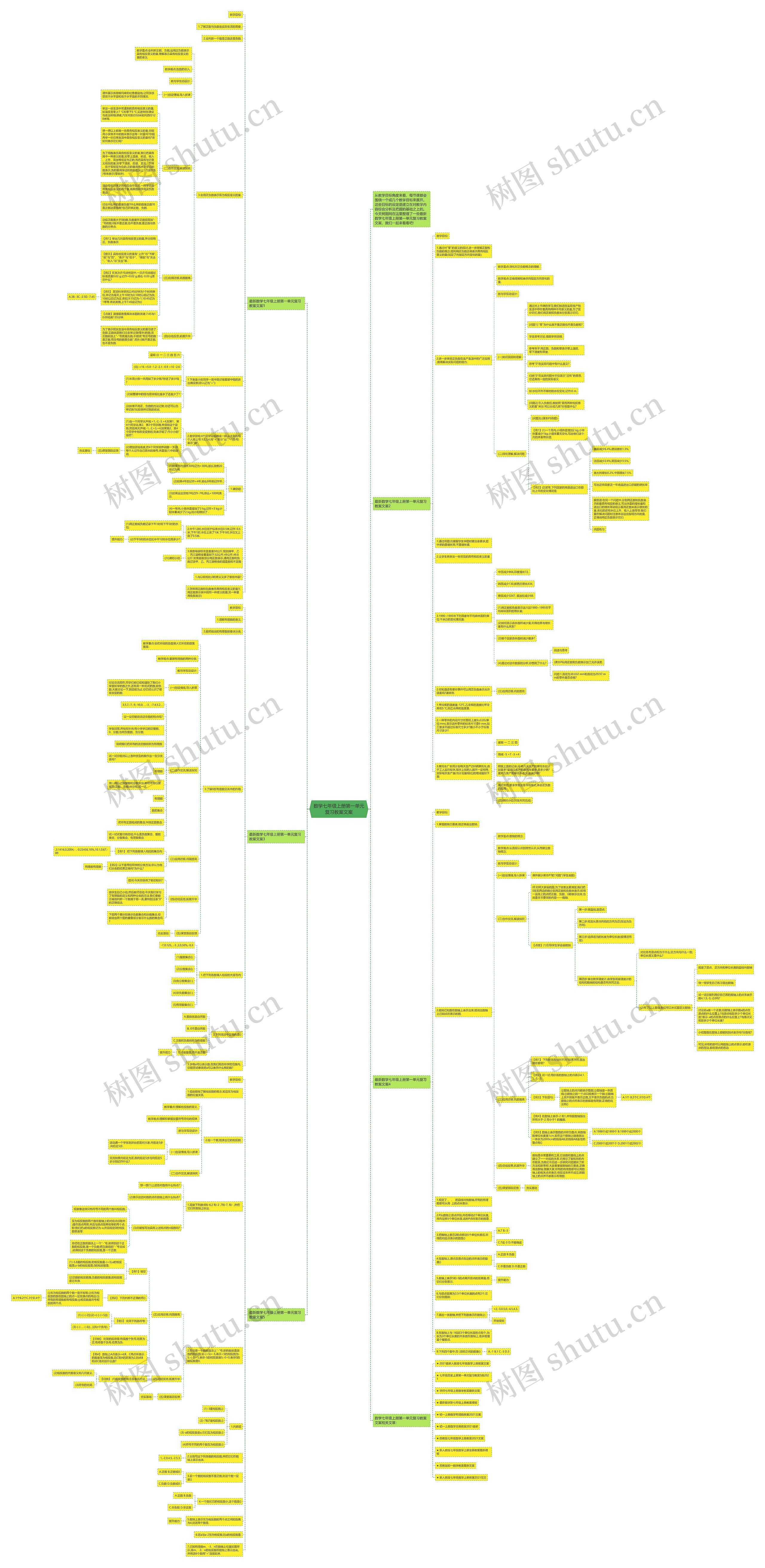 数学七年级上册第一单元复习教案文案思维导图