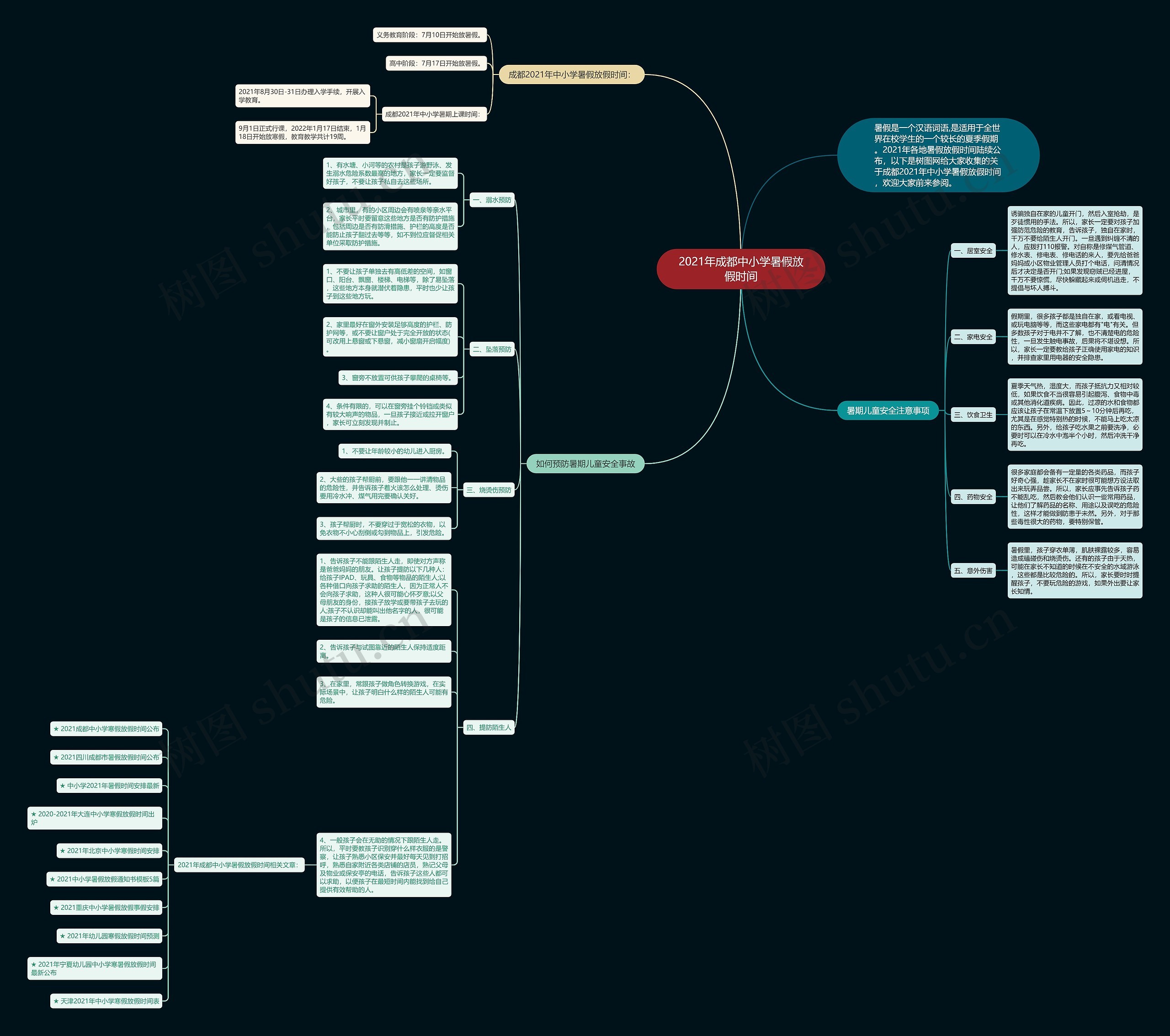 2021年成都中小学暑假放假时间思维导图