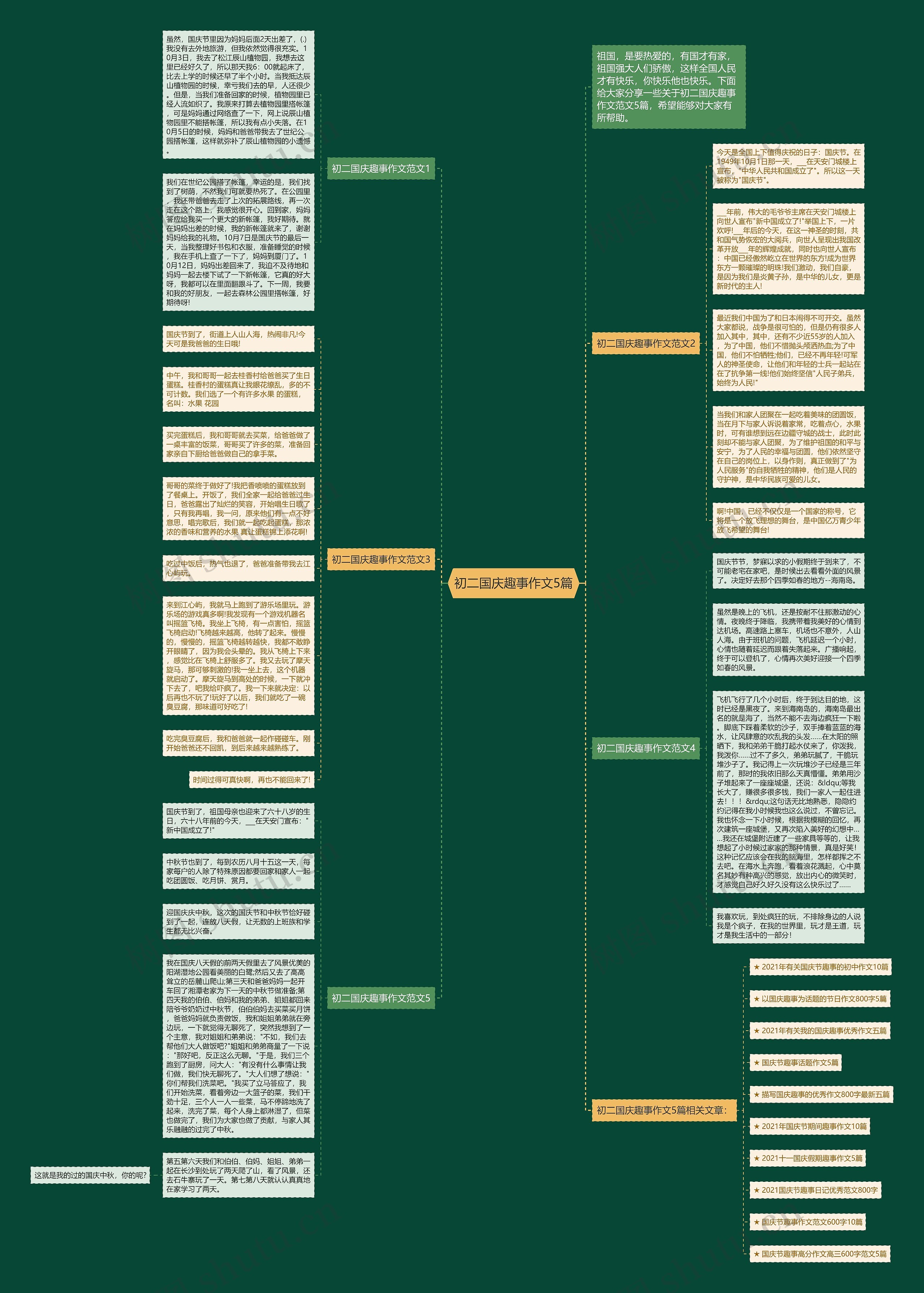 初二国庆趣事作文5篇思维导图