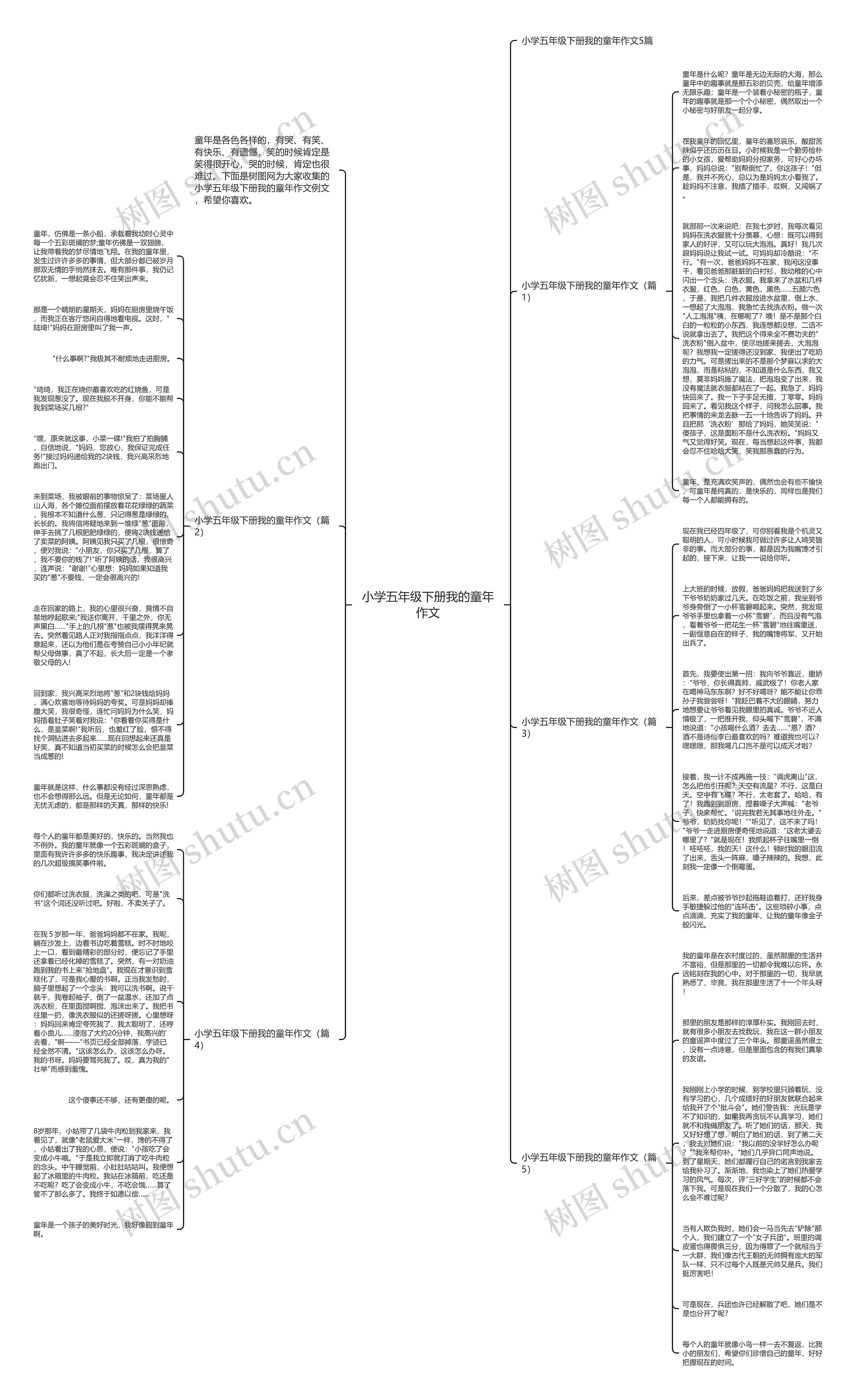 小学五年级下册我的童年作文思维导图