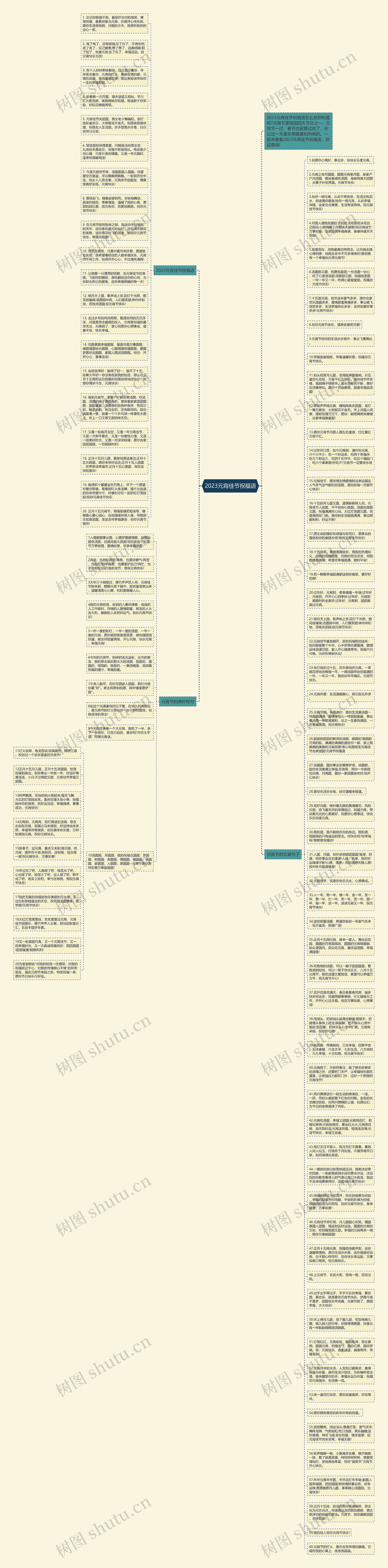 2023元宵佳节祝福语思维导图
