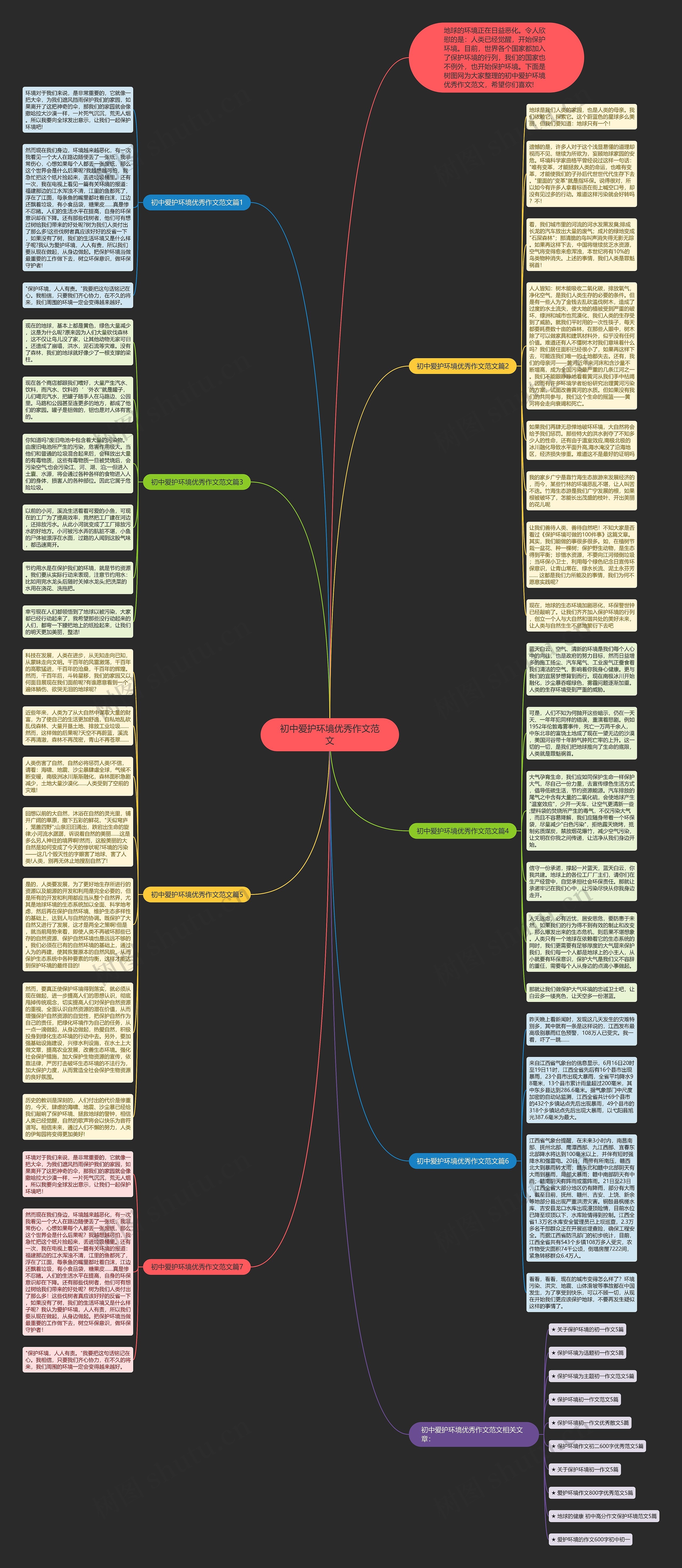 初中爱护环境优秀作文范文思维导图