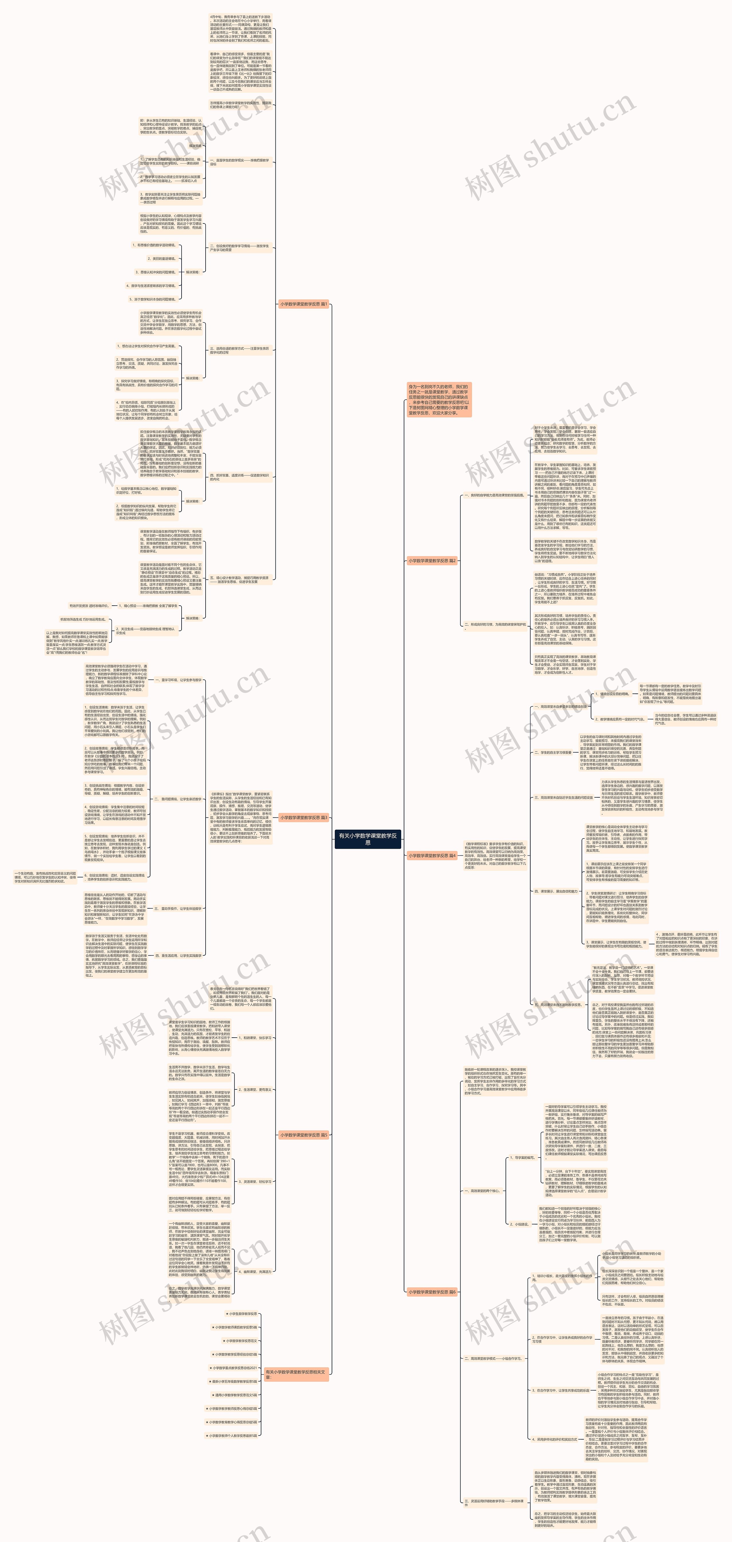 有关小学数学课堂教学反思思维导图