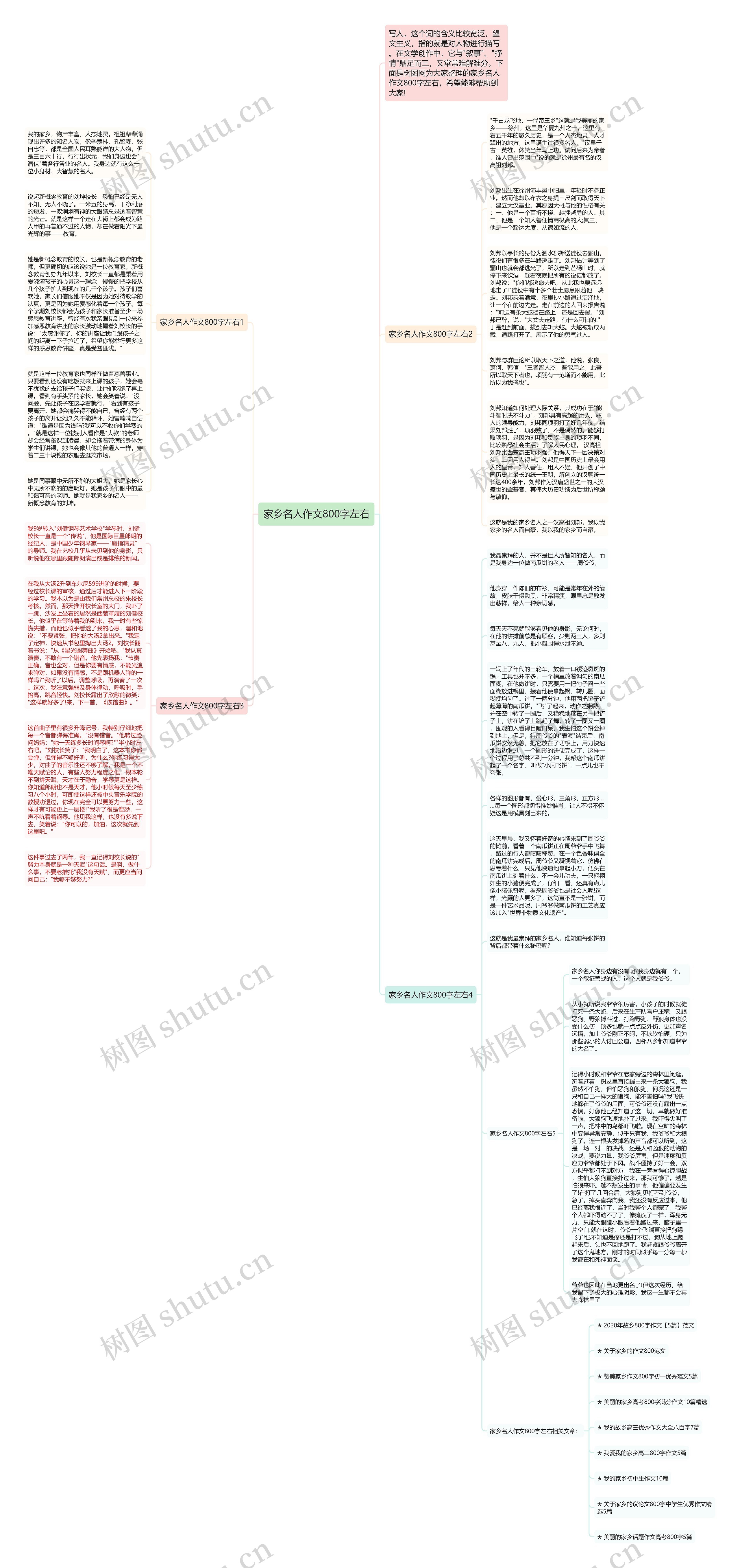 家乡名人作文800字左右