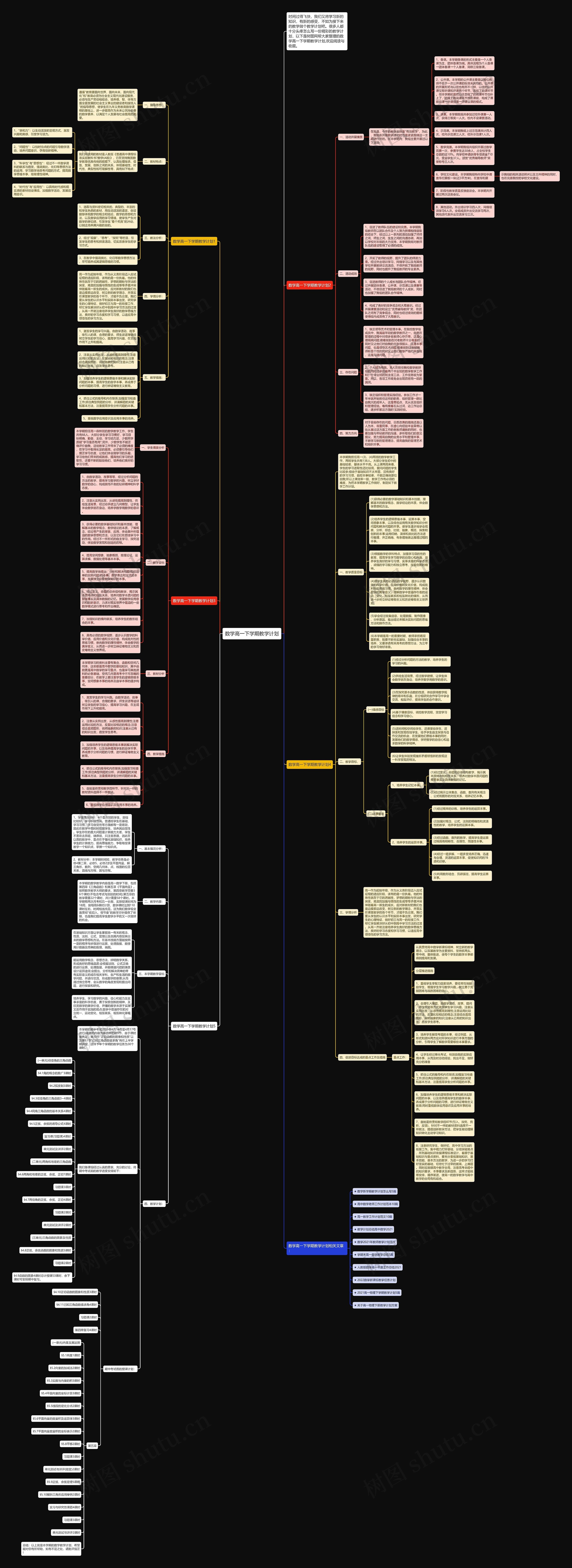 数学高一下学期教学计划思维导图