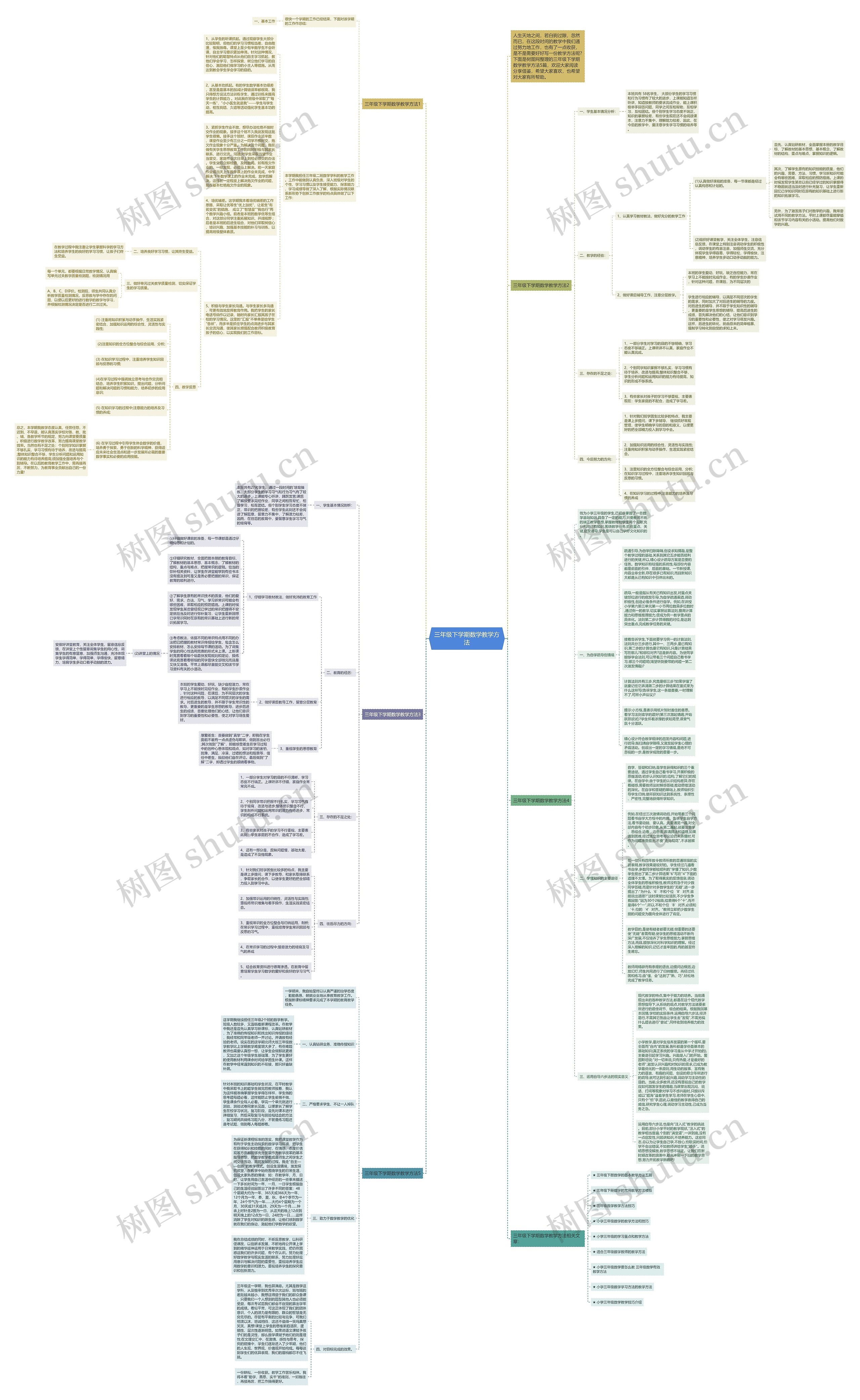 三年级下学期数学教学方法思维导图