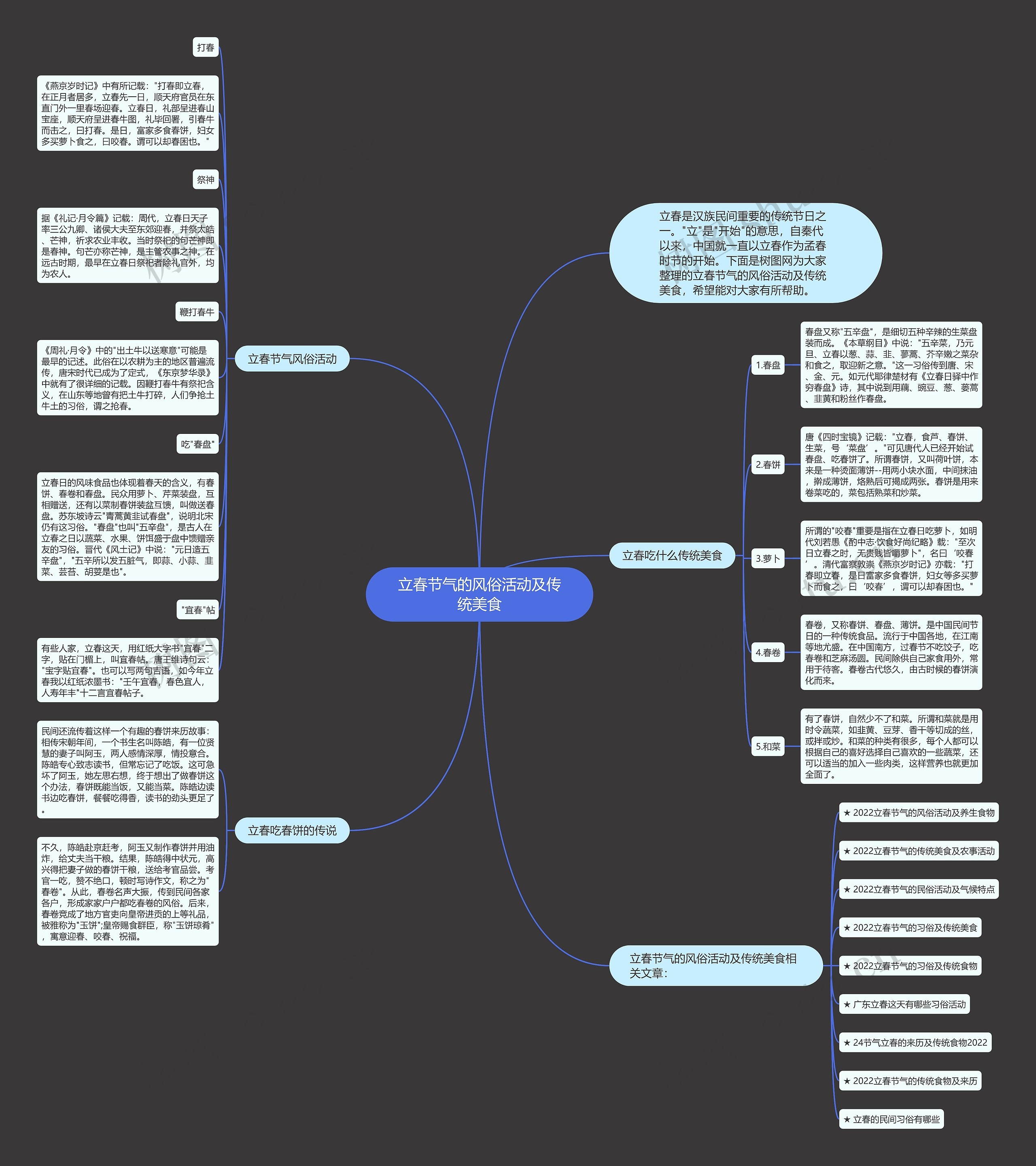 节日思维导图漂亮美食图片