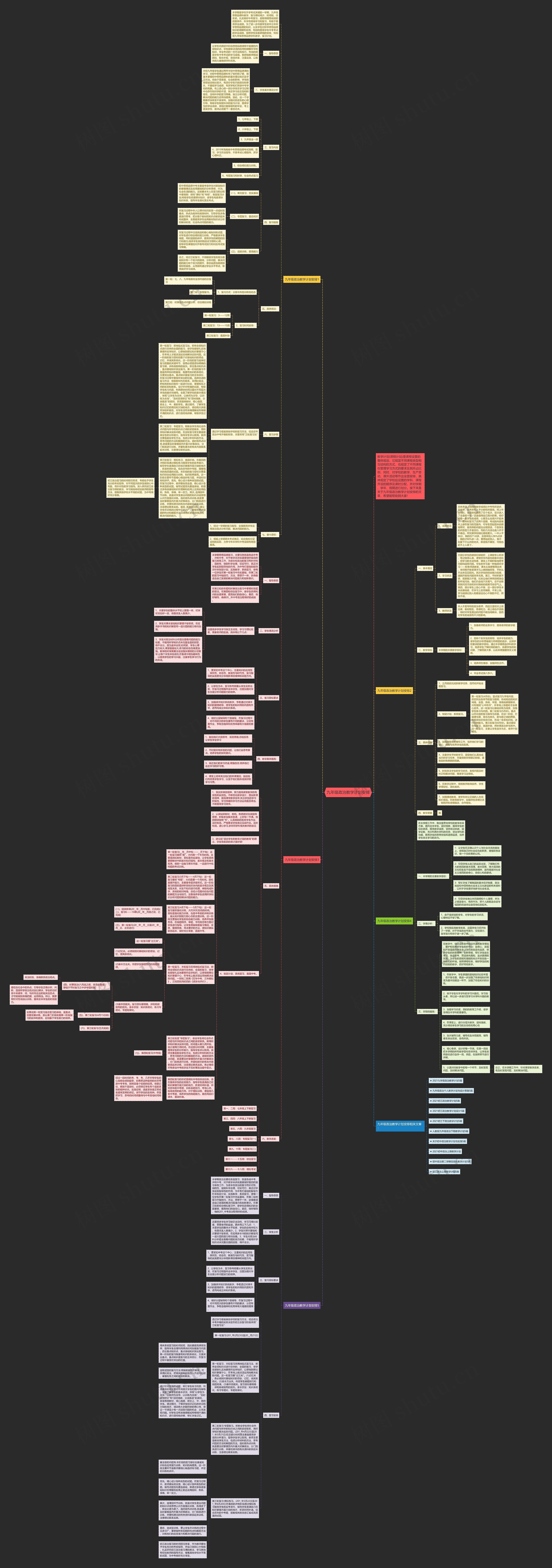 九年级政治教学计划安排思维导图高清图 九年级政治教学计划安排思维导图