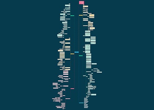 初一数学教案怎么写思维导图