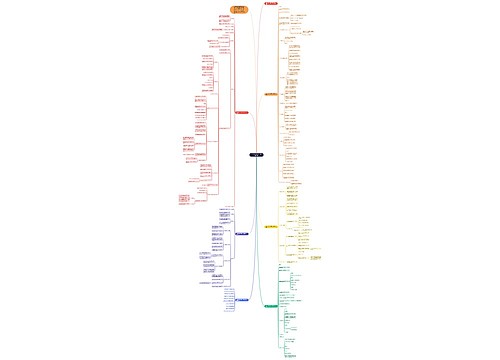 北师大版五年级数学下册教案模板 北师大版五年级数学下册教案模板