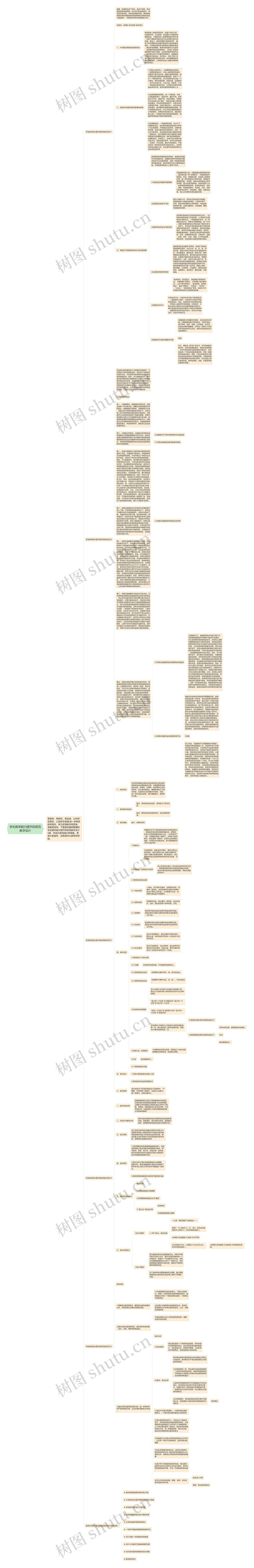 学生数学能力提升的规范教学设计思维导图