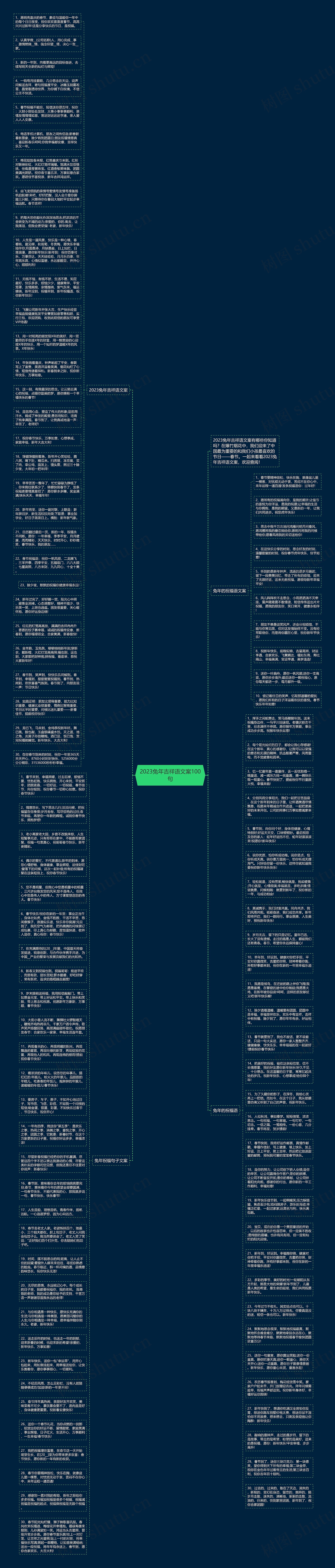2023兔年吉祥语文案100句思维导图