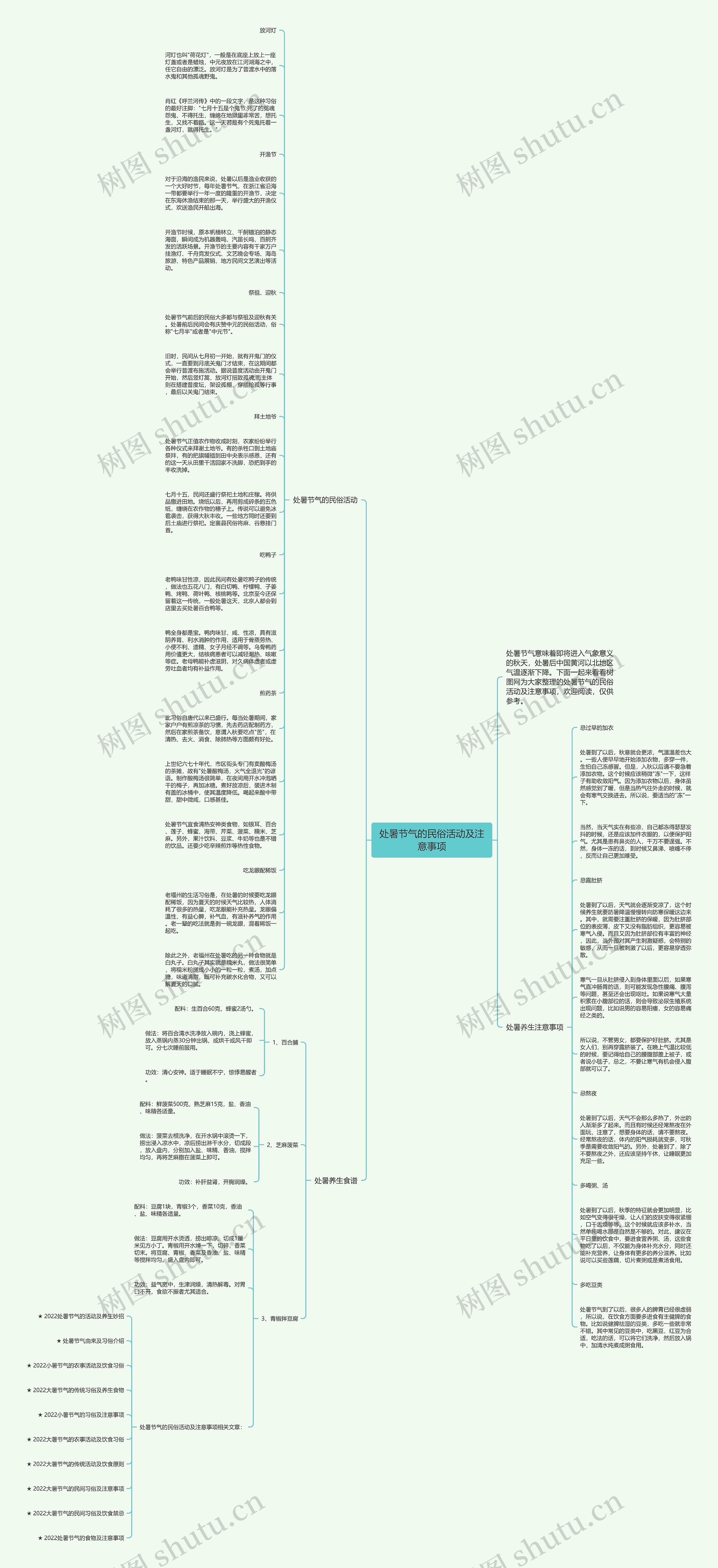 处暑节气的民俗活动及注意事项思维导图
