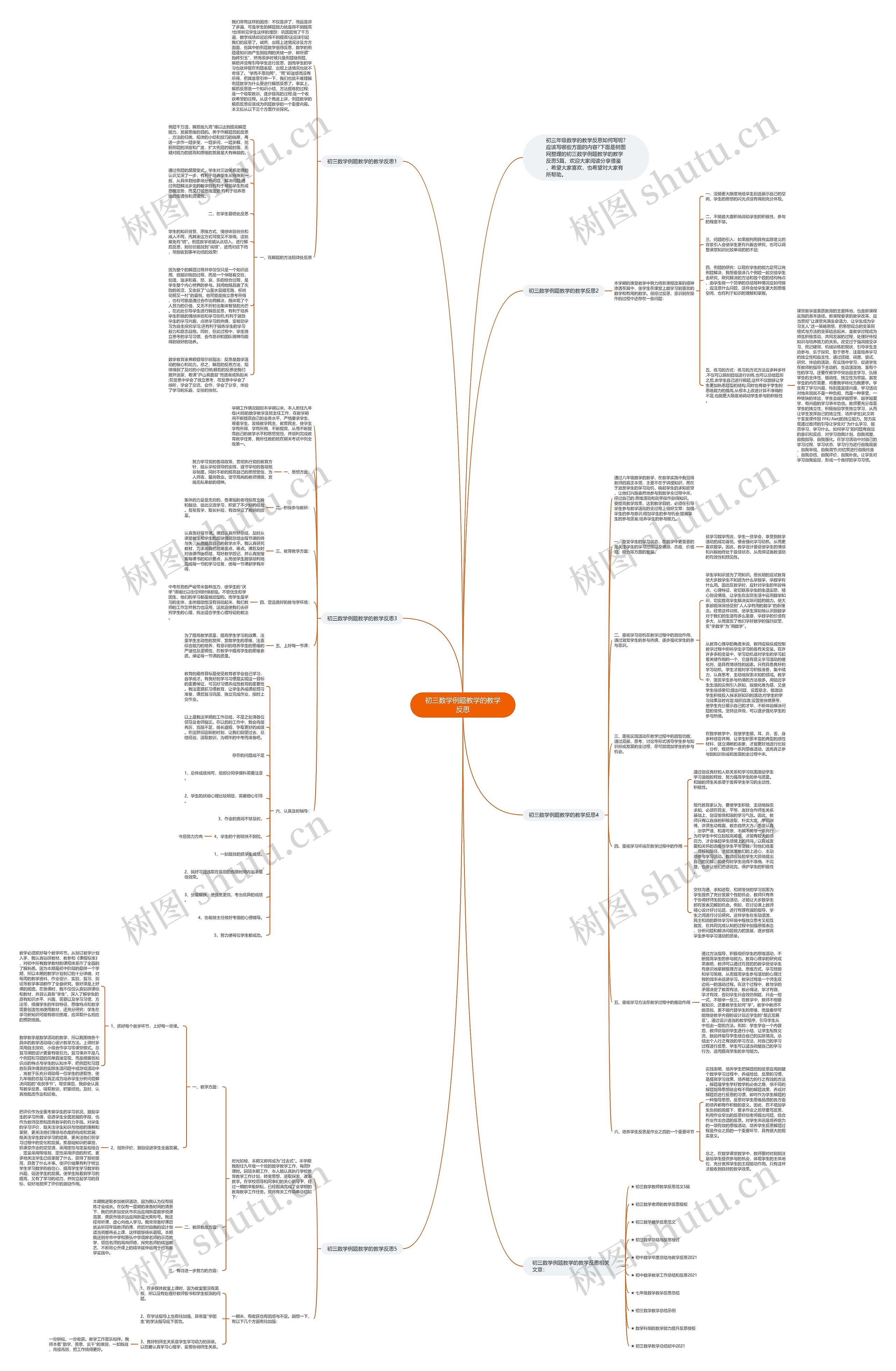 初三数学例题教学的教学反思思维导图