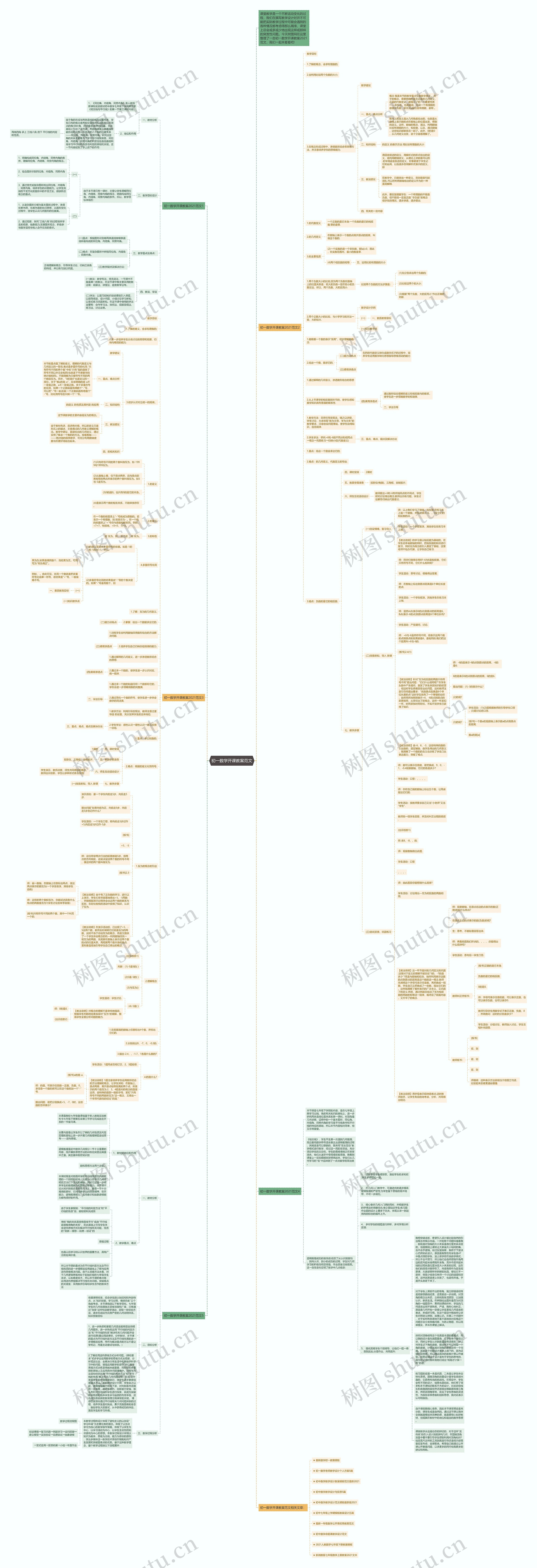 初一数学开课教案范文思维导图
