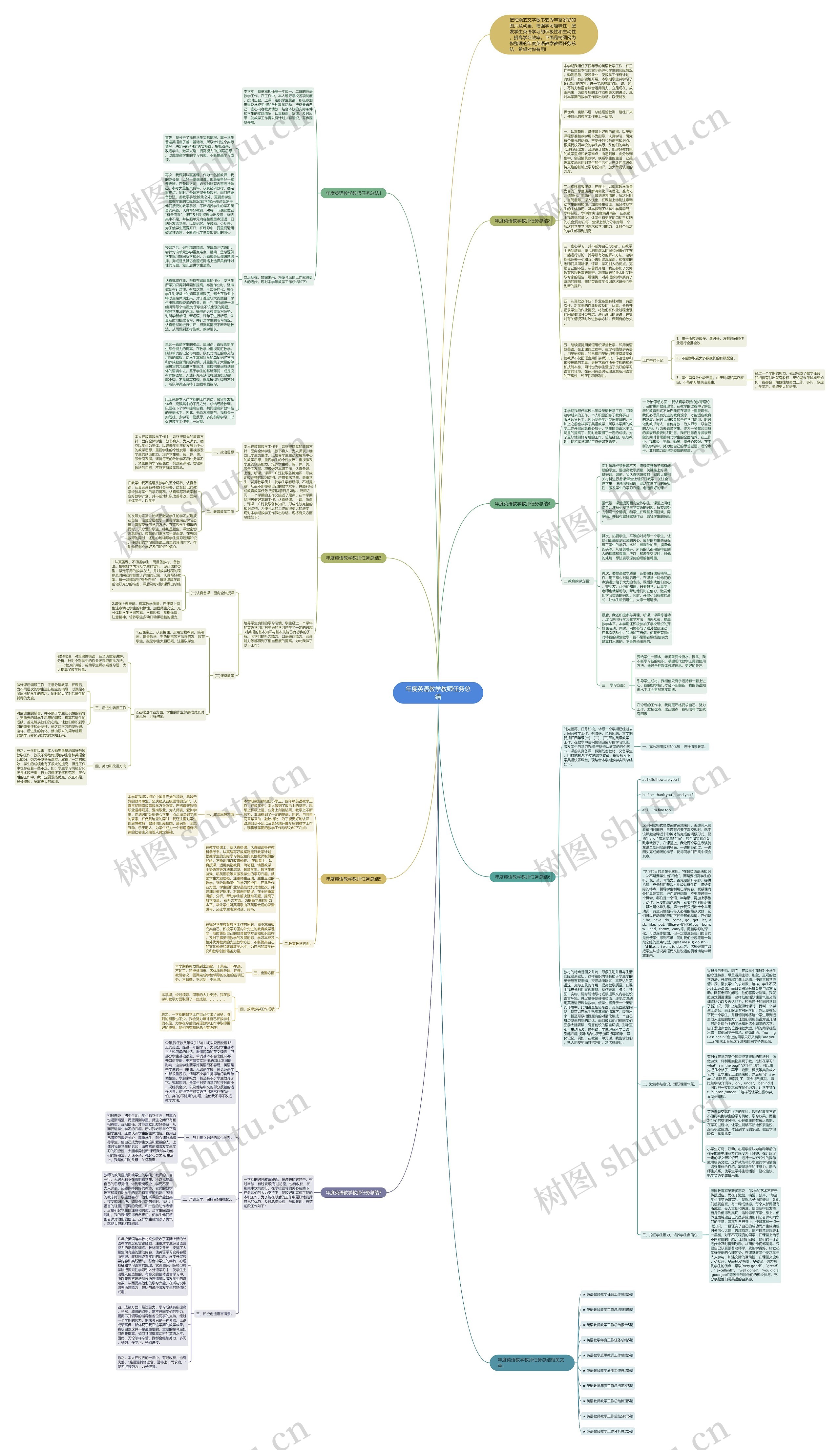 年度英语教学教师任务总结思维导图