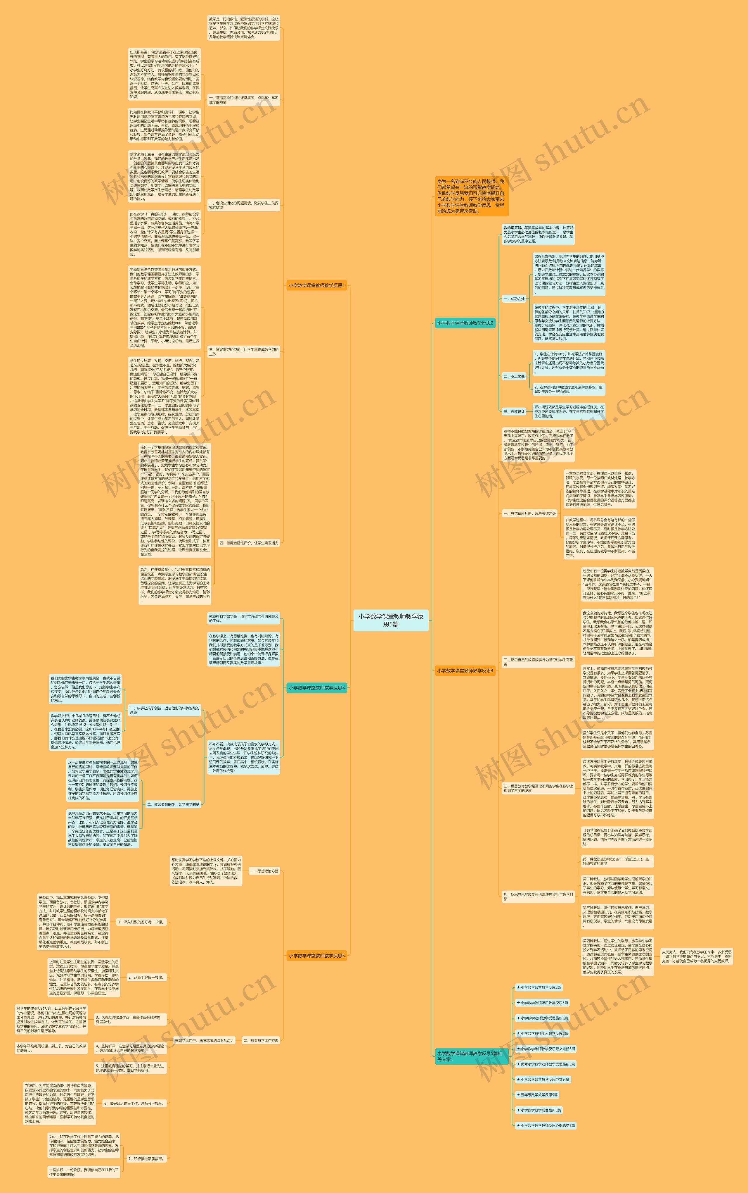 小学数学课堂教师教学反思5篇思维导图
