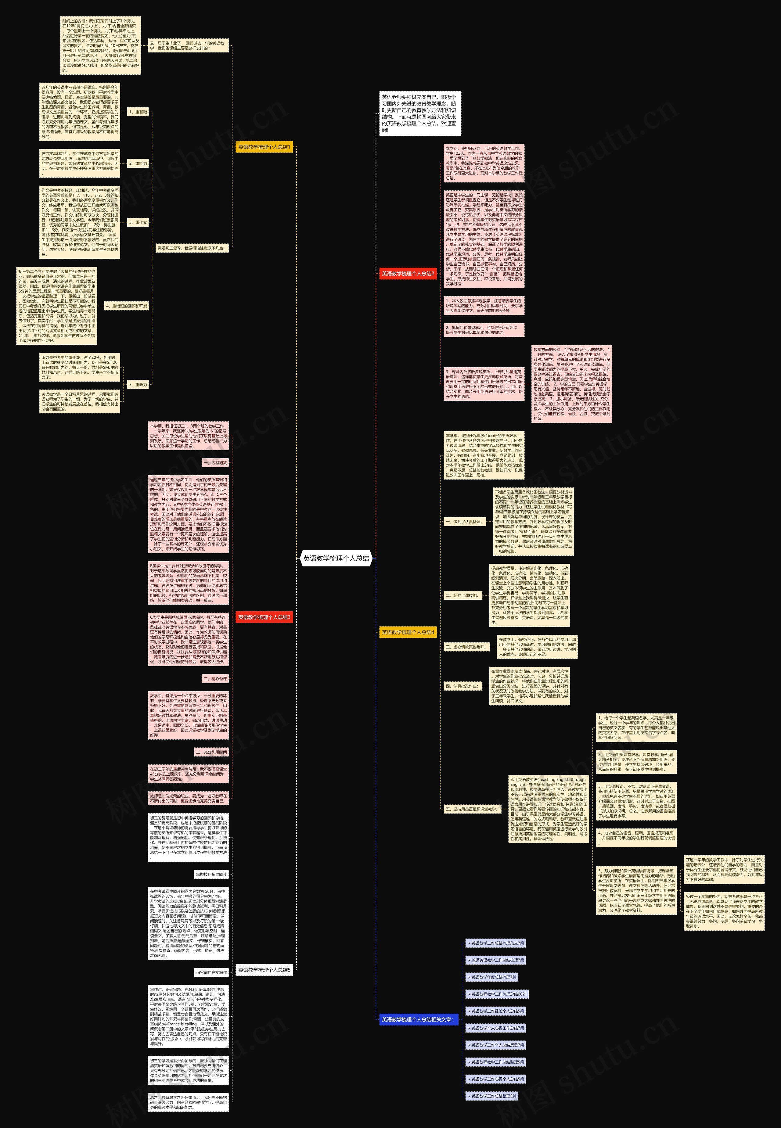 英语教学梳理个人总结思维导图