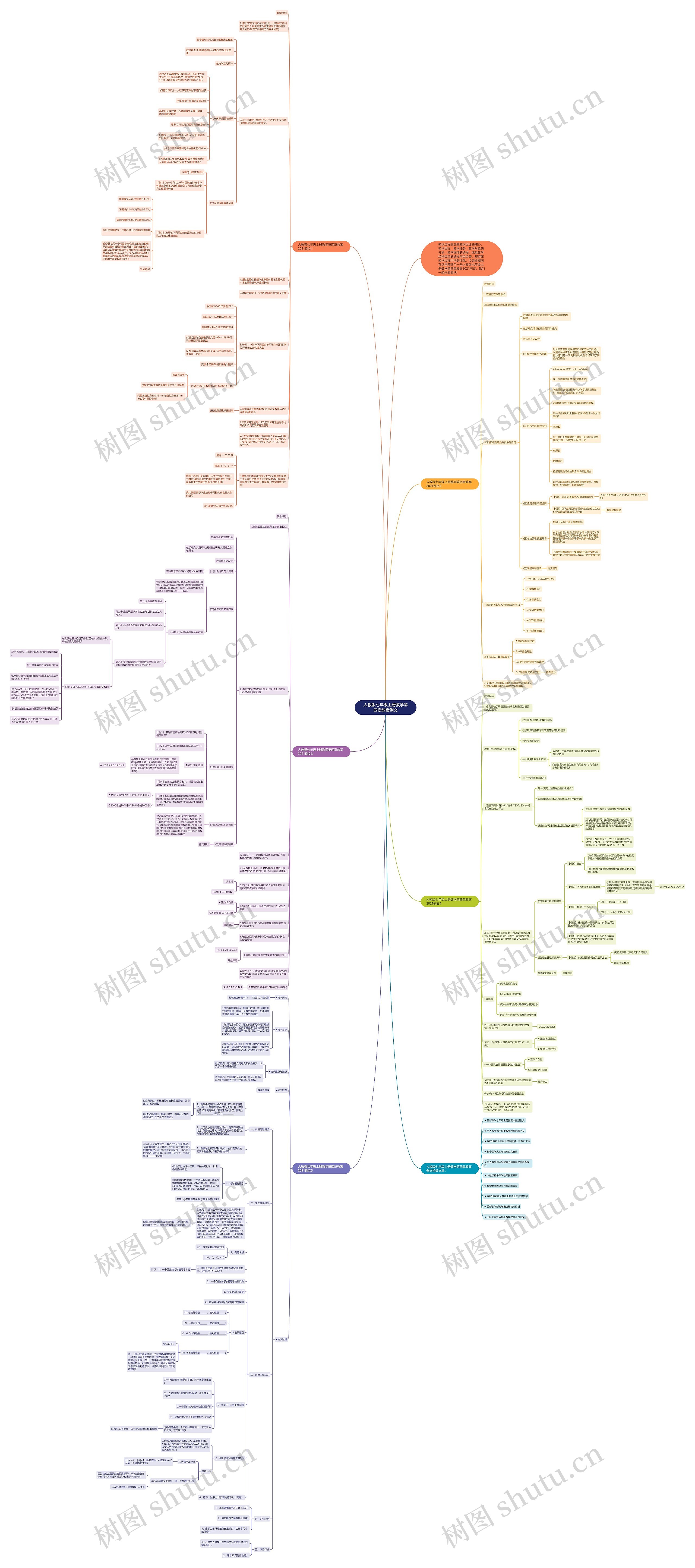 人教版七年级上册数学第四章教案例文思维导图高清图 人教版七年级上册数学第四章教案例文思维导图