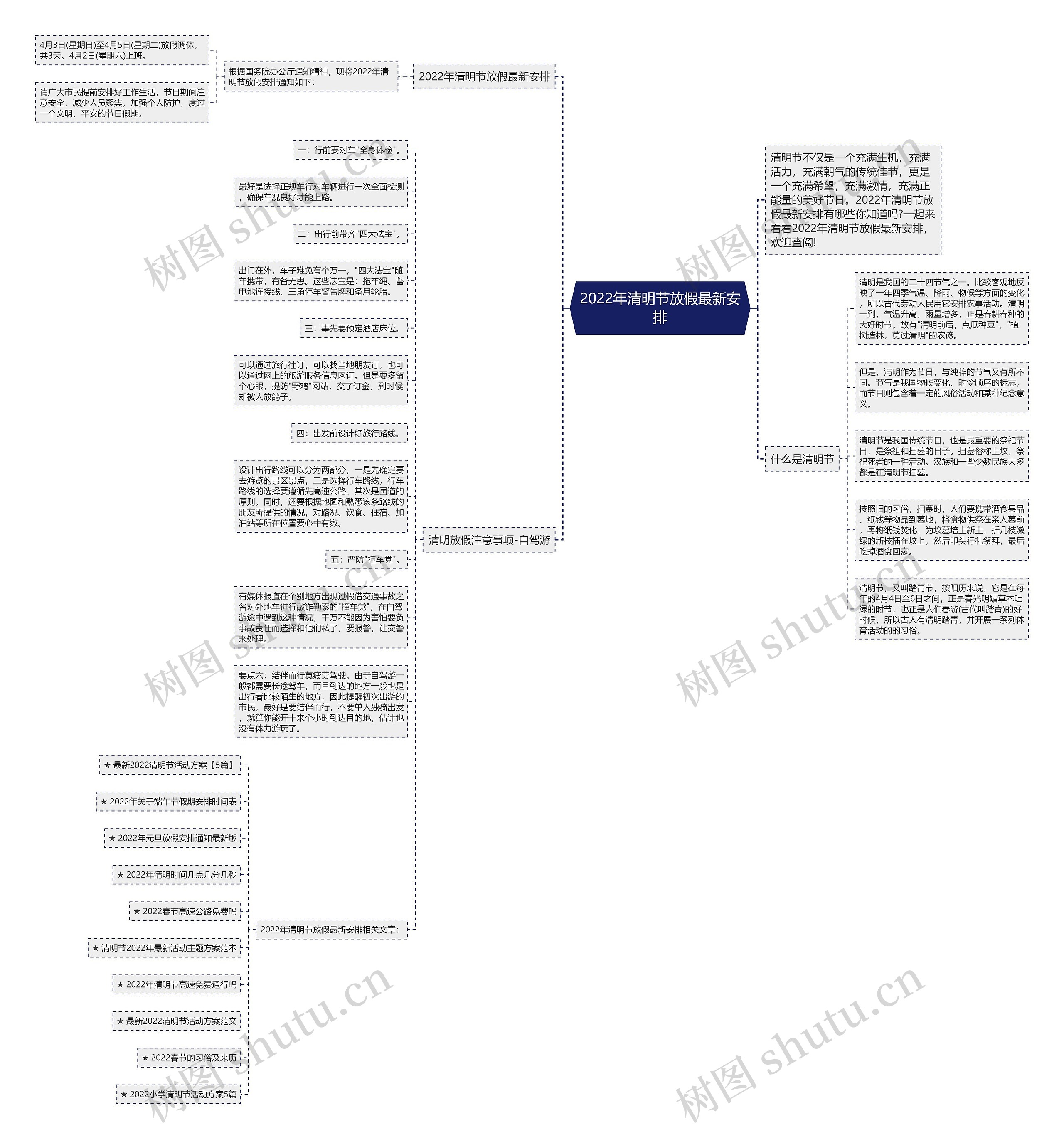 2022年清明节放假最新安排思维导图