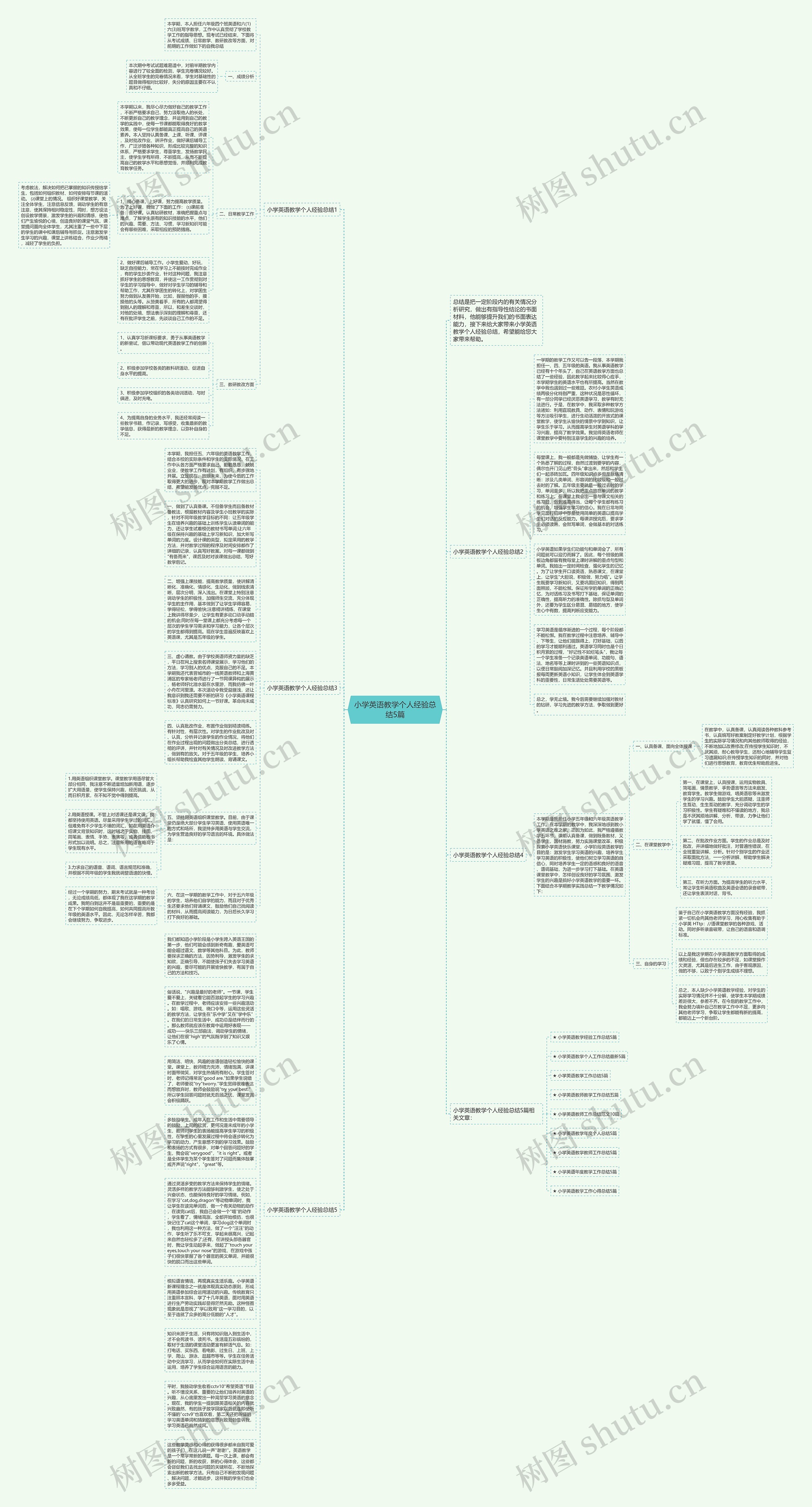 小学英语教学个人经验总结5篇思维导图