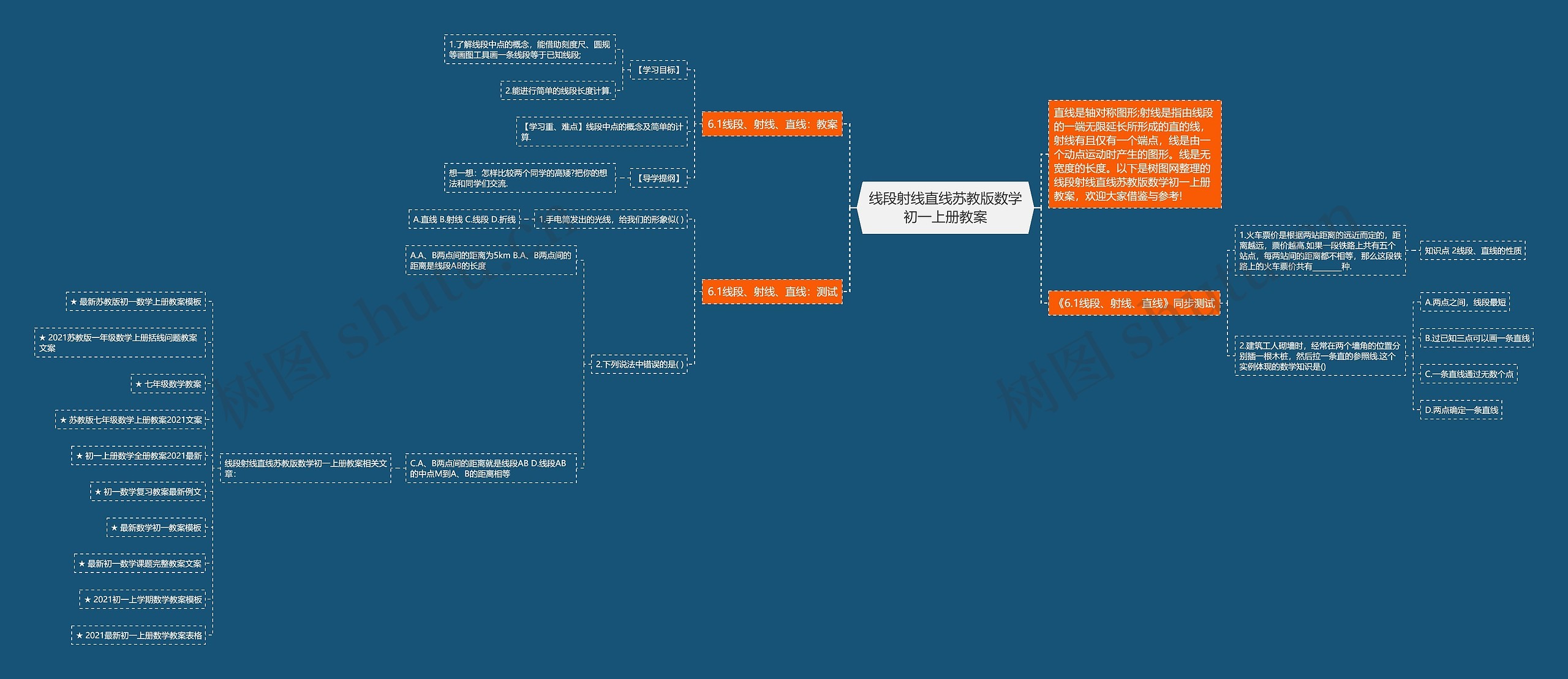 线段射线直线苏教版数学初一上册教案思维导图高清图 线段射线直线苏教版数学初一上册教案思维导图