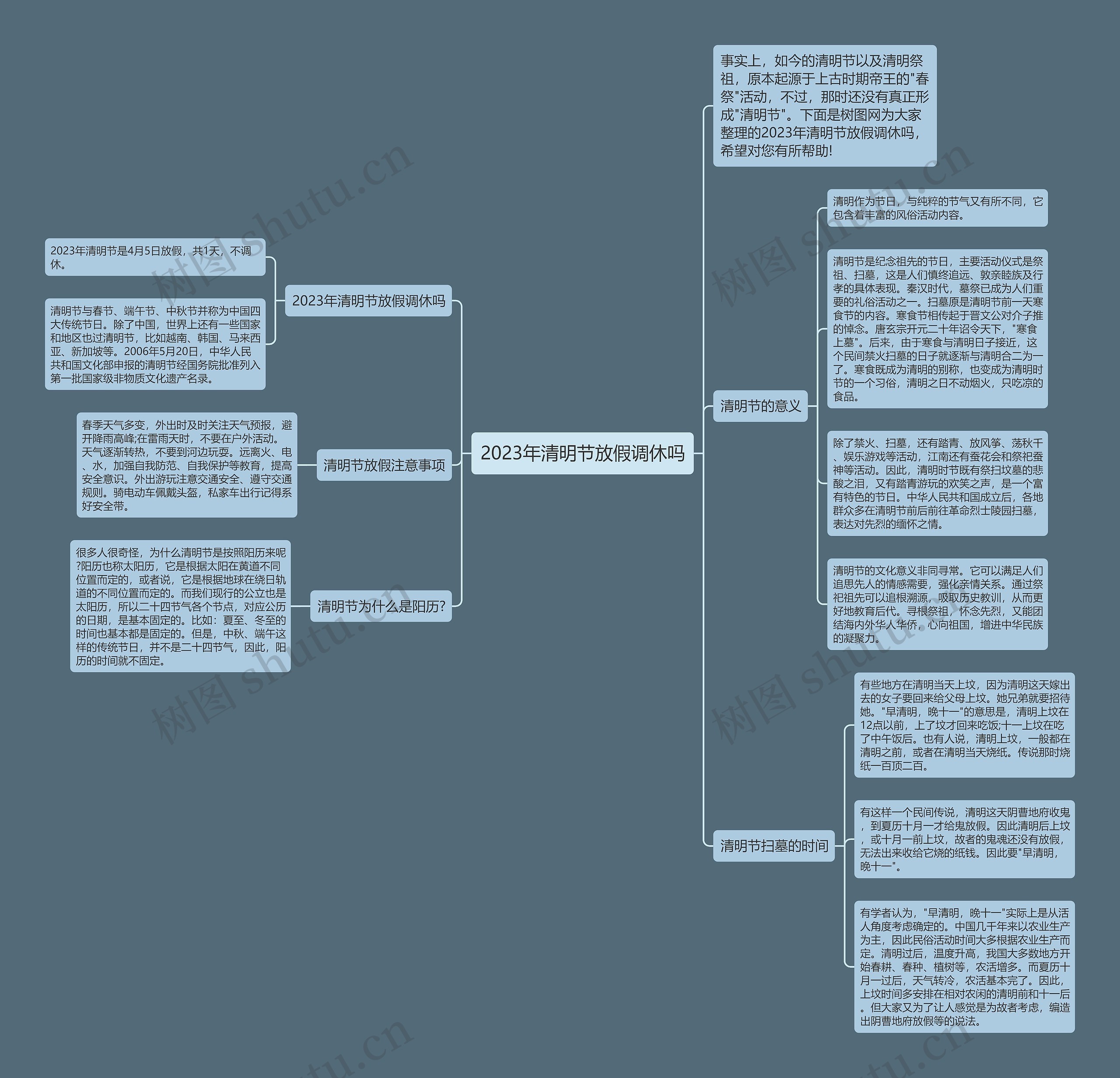 2023年清明节放假调休吗思维导图