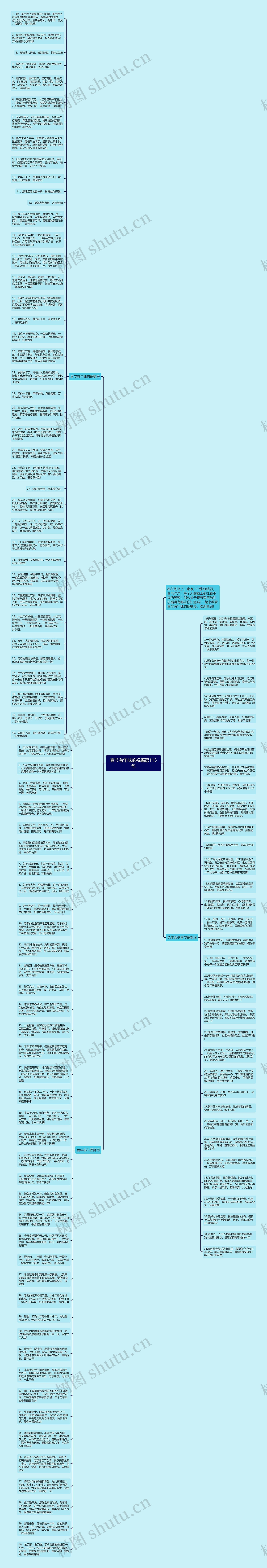 春节有年味的祝福语115句思维导图