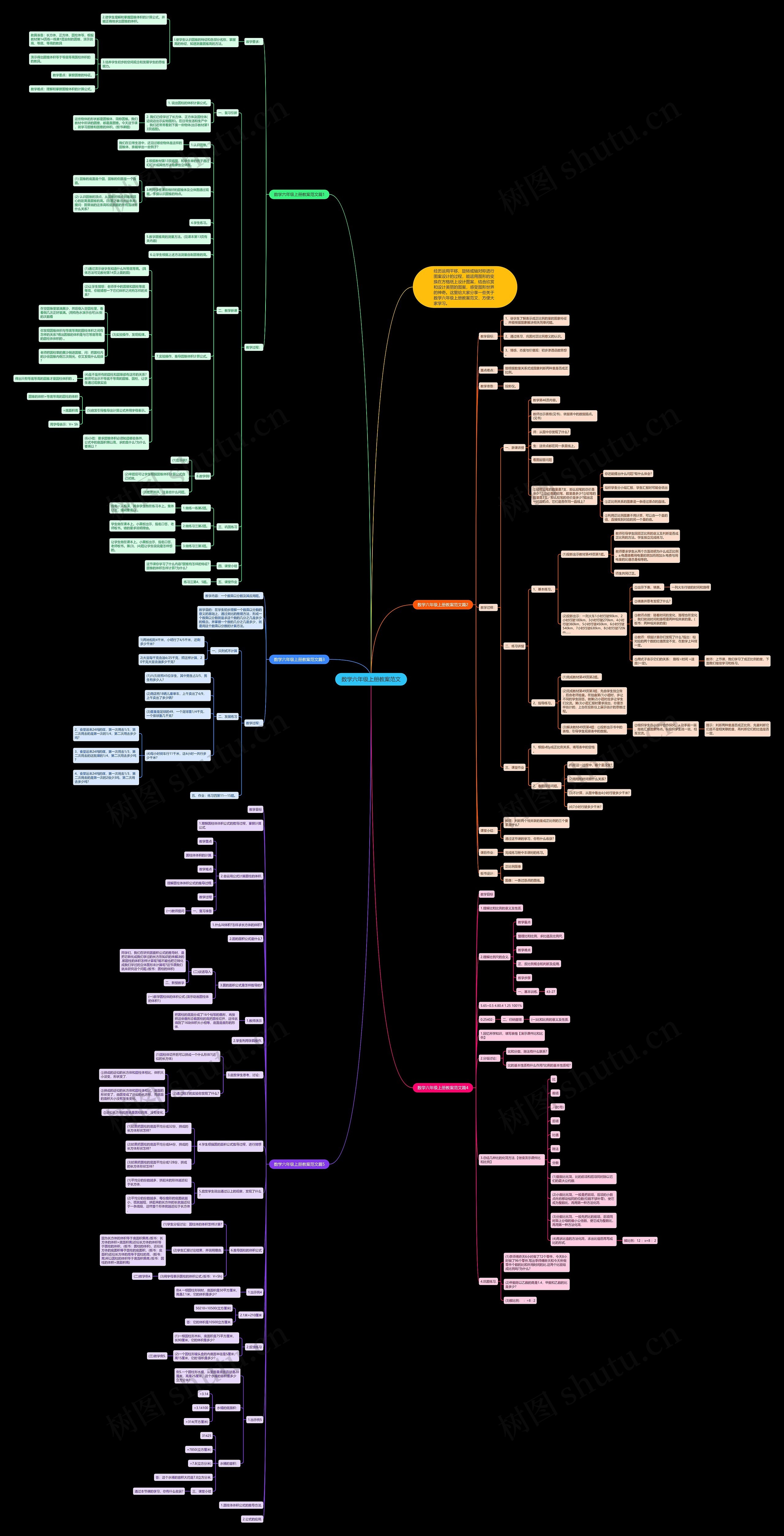 数学六年级上册教案范文思维导图