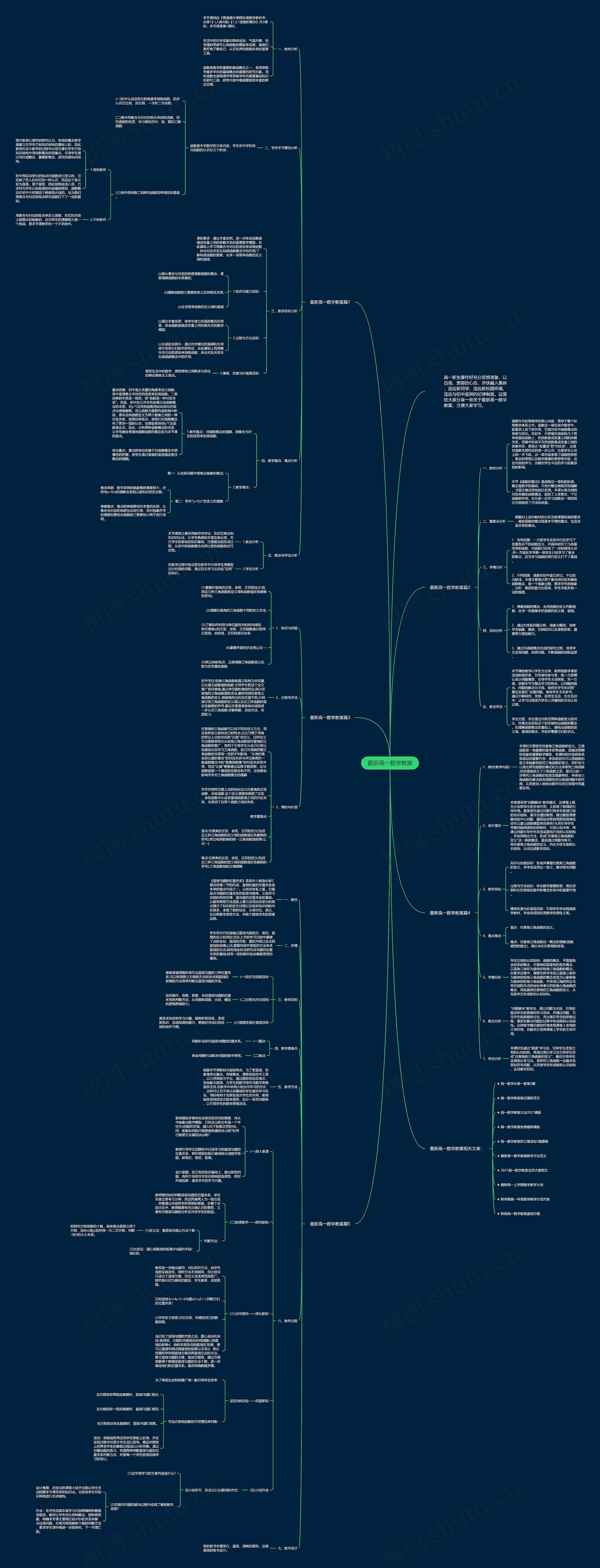 最新高一数学教案思维导图