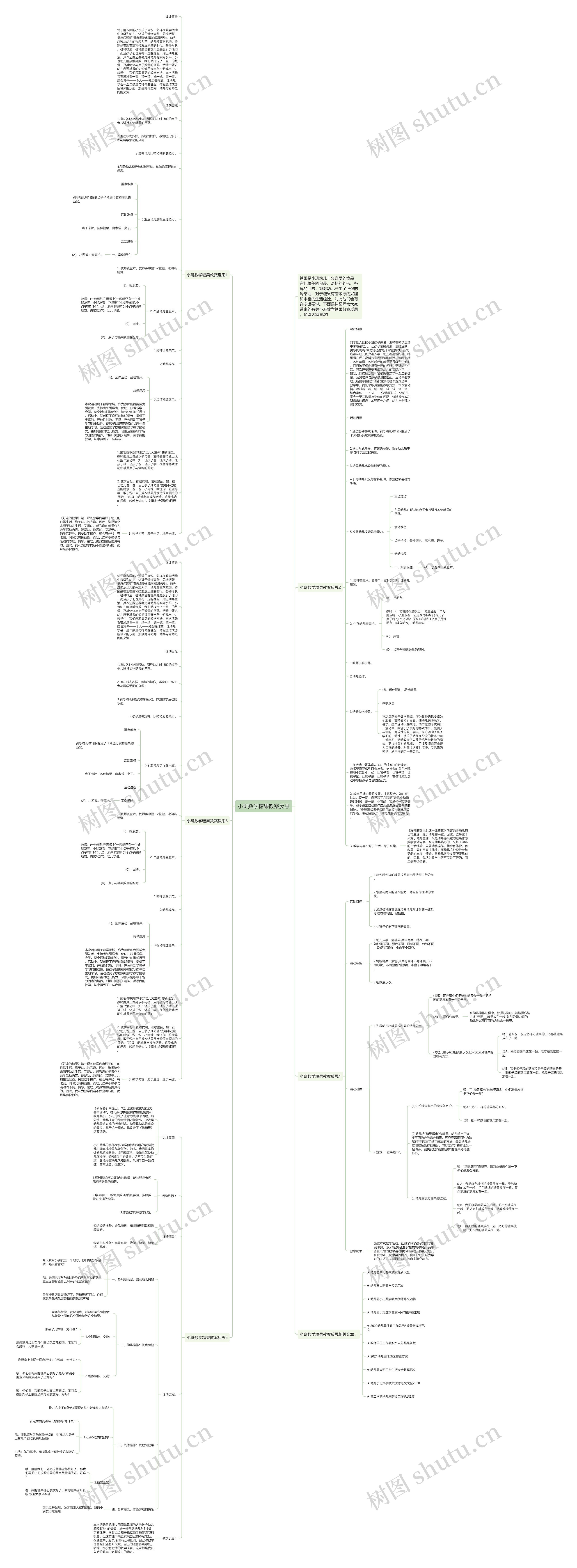 小班数学糖果教案反思思维导图