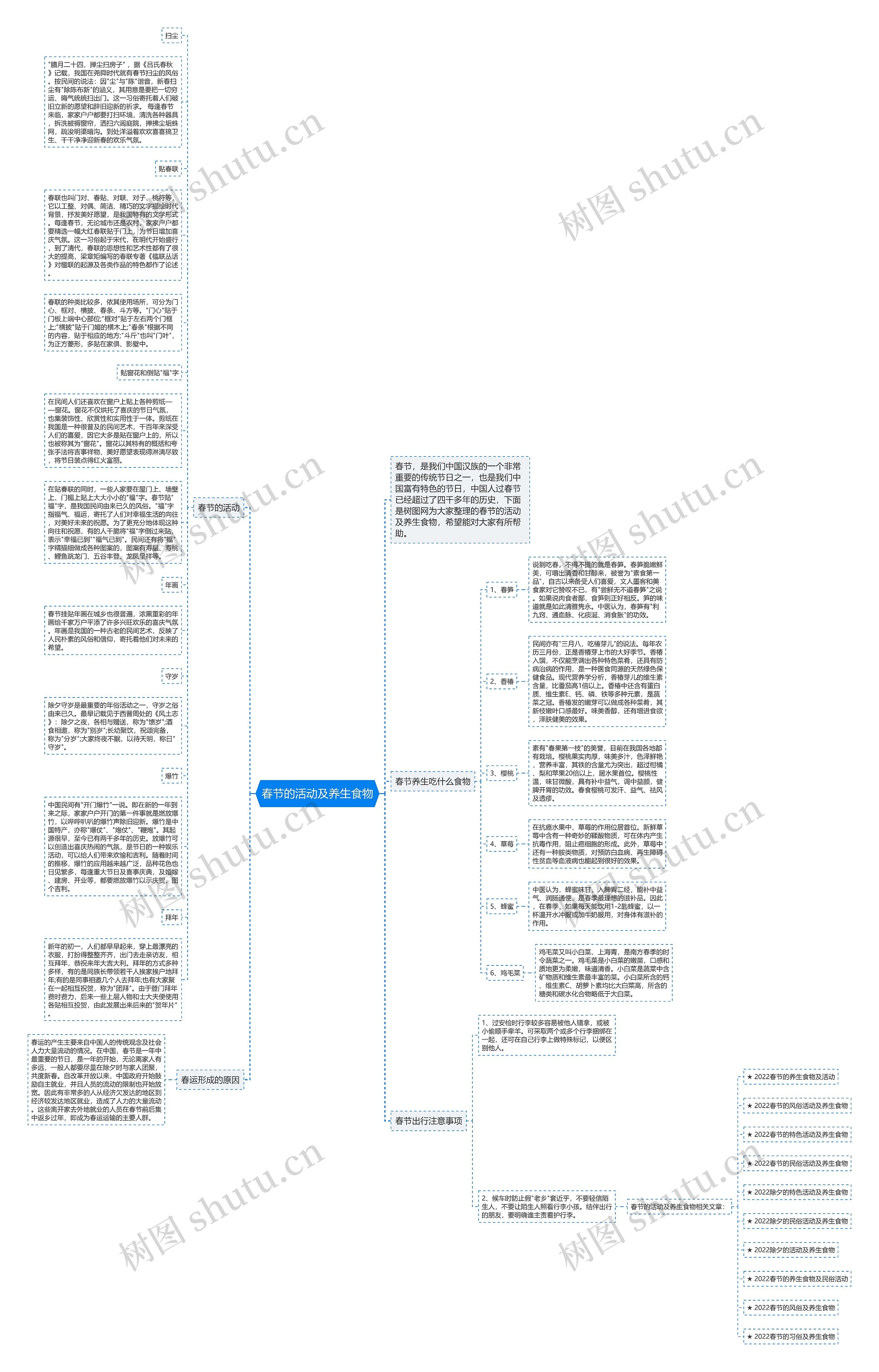 春节的活动及养生食物思维导图