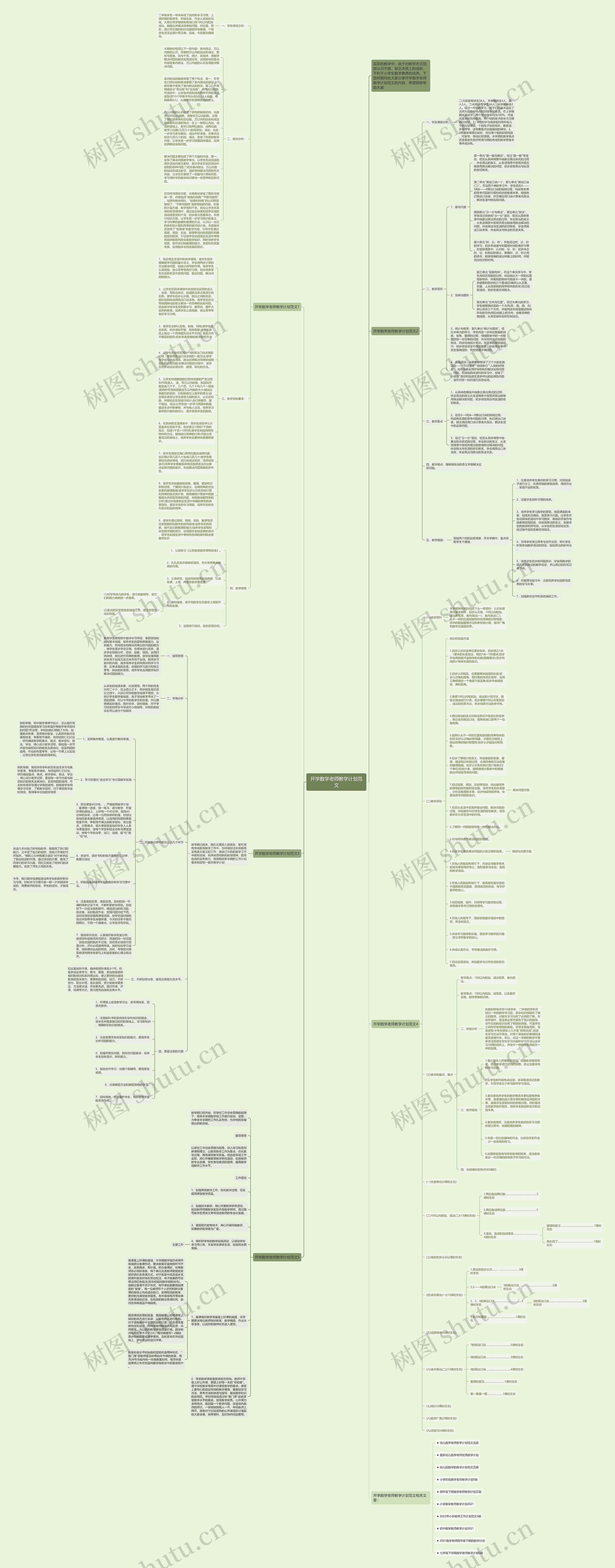开学数学老师教学计划范文思维导图