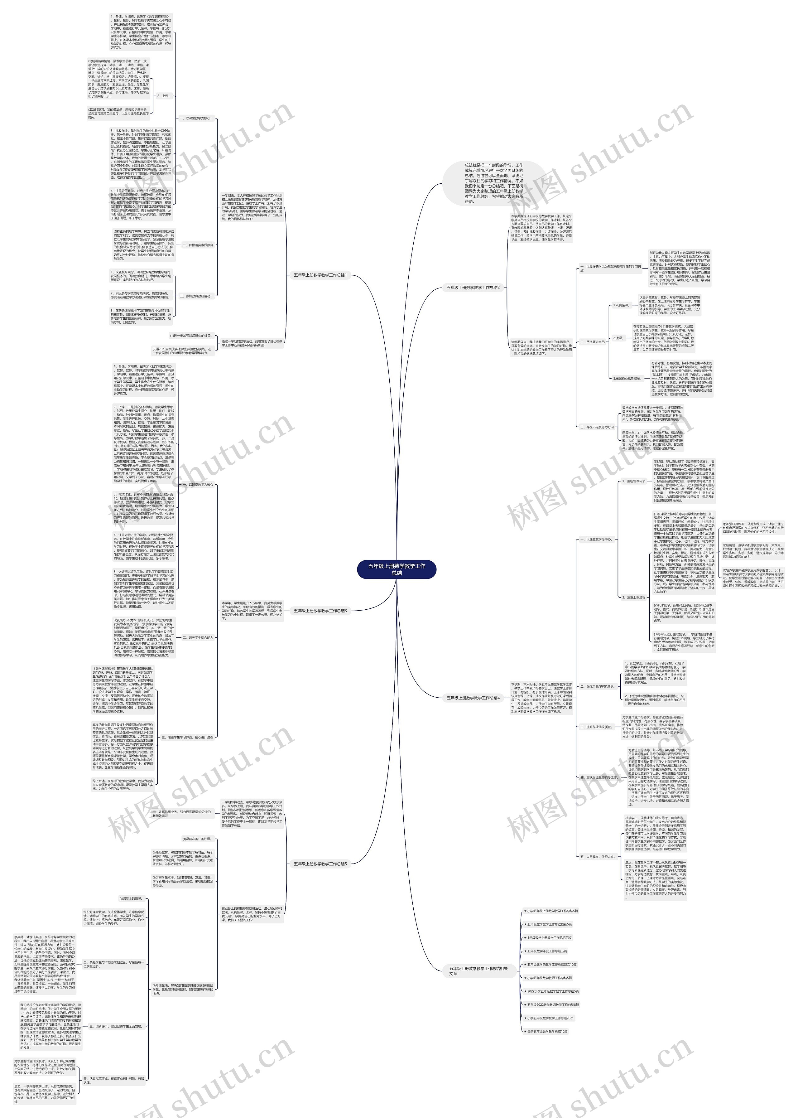 五年级上册数学教学工作总结思维导图