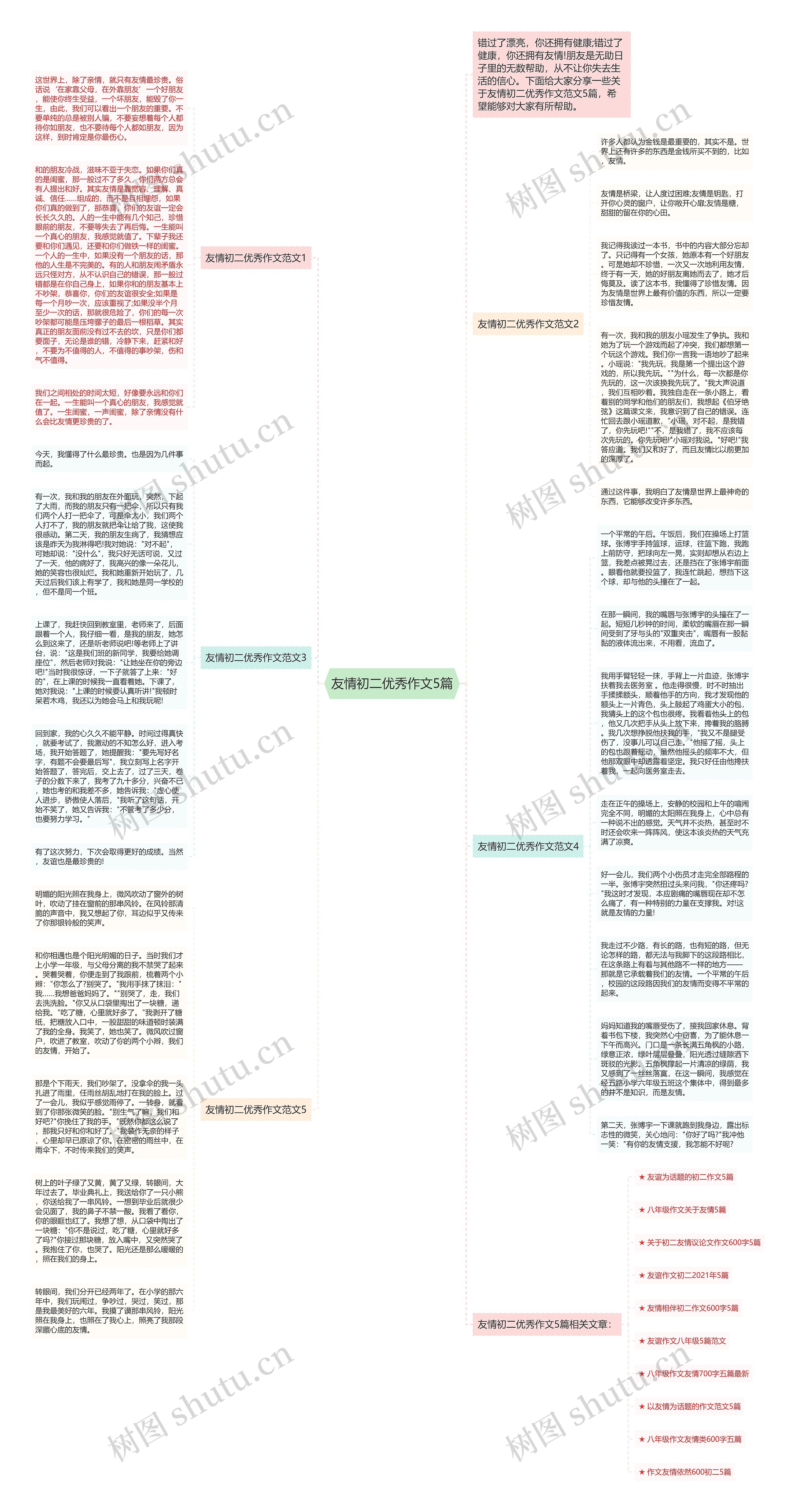 友情初二优秀作文5篇思维导图