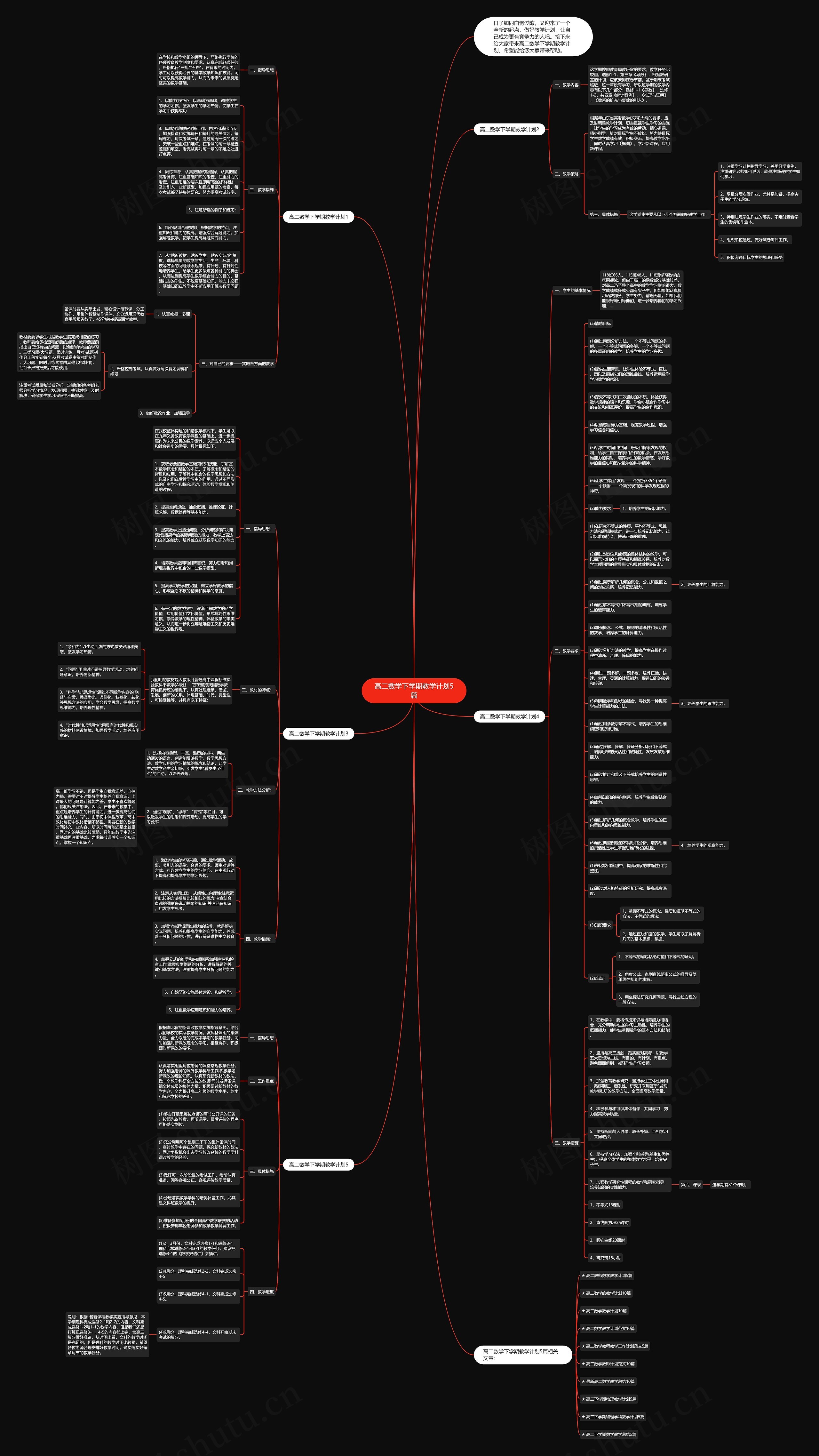 高二数学下学期教学计划5篇思维导图