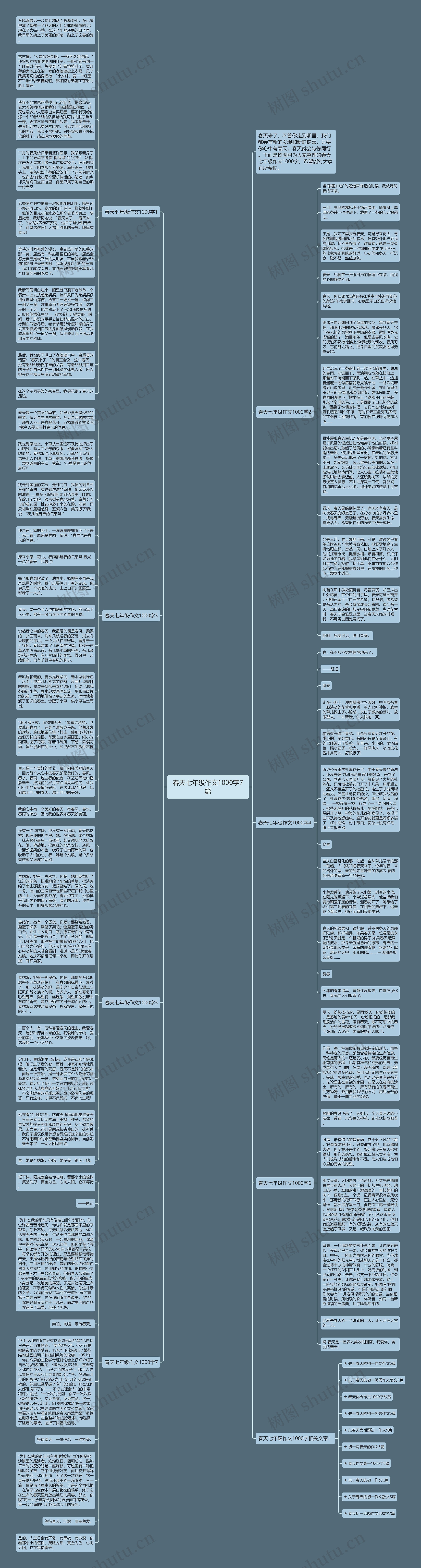 春天七年级作文1000字7篇思维导图