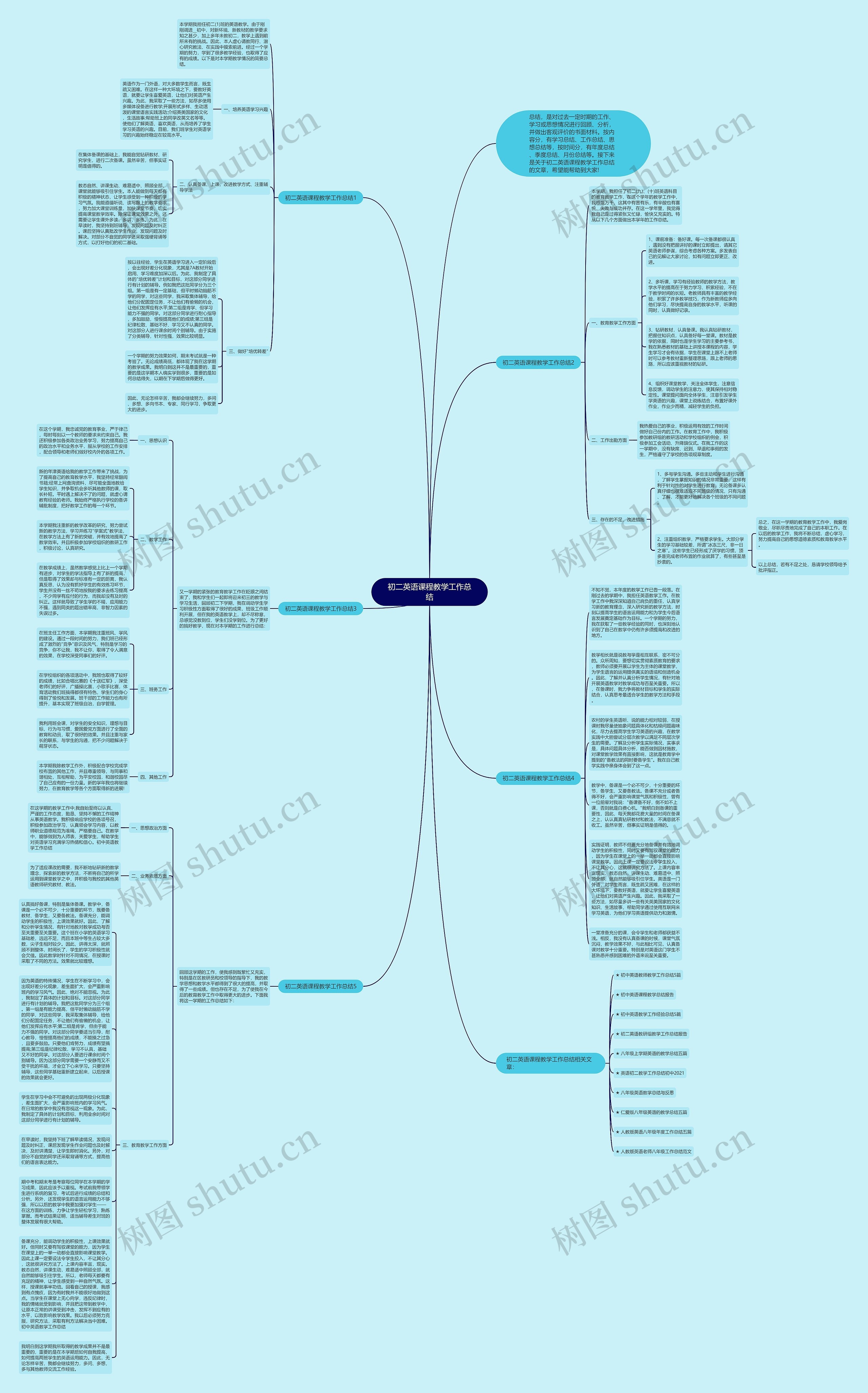 初二英语课程教学工作总结思维导图